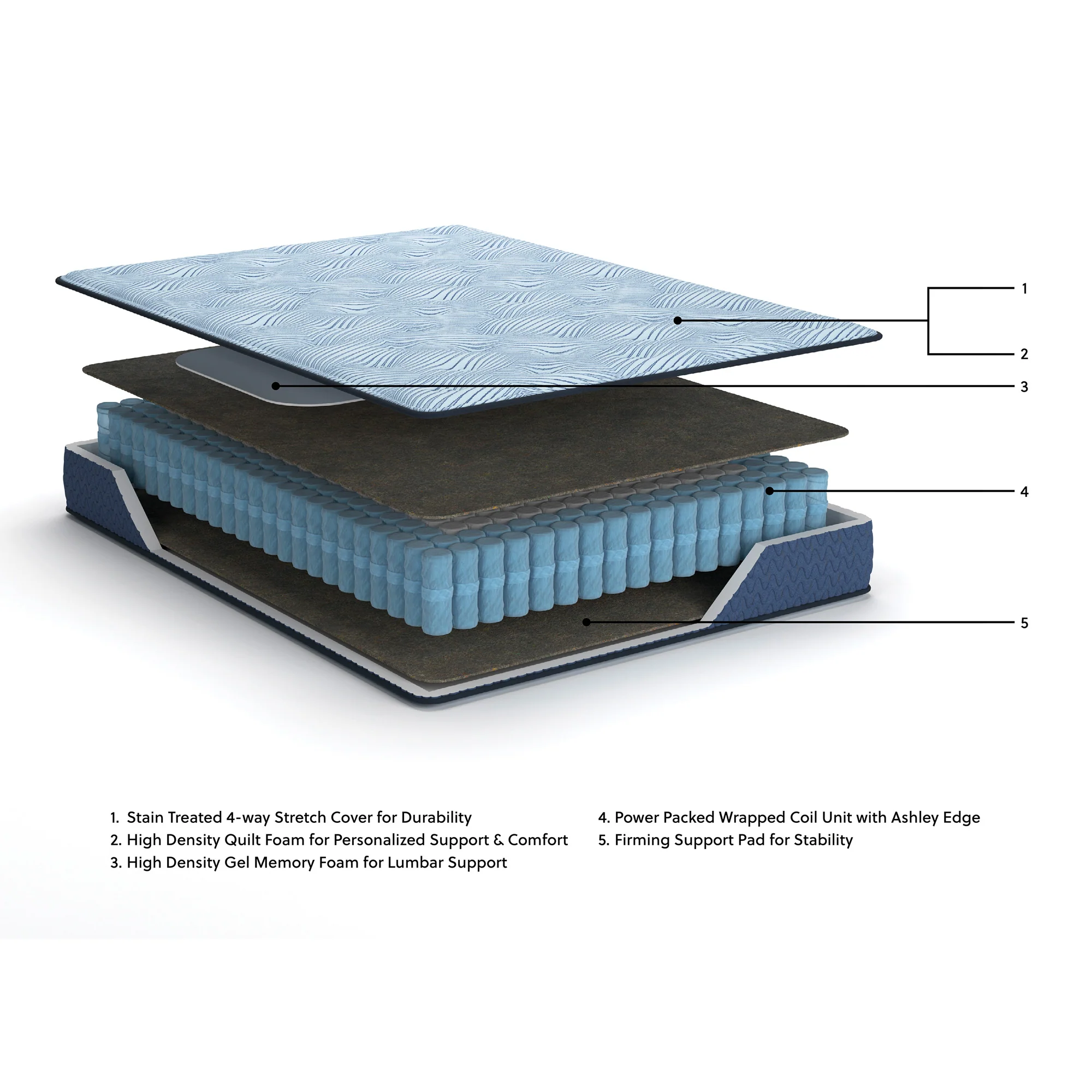 Ashley Chime Peak 2.0 10 Inch Hybrid Mattress - Image 30