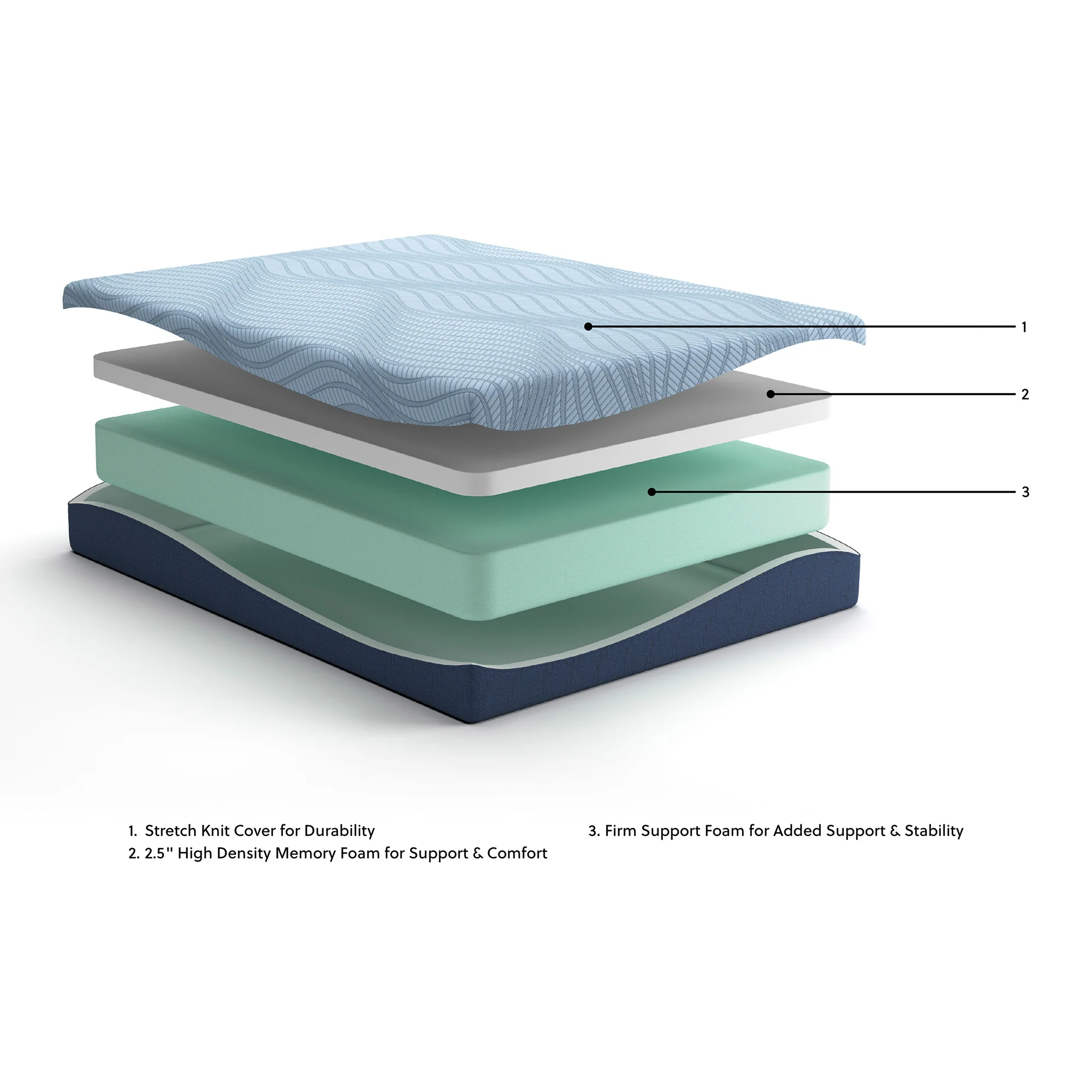Ashley Peak 2.0 10 Inch Memory Foam Mattress - Image 5