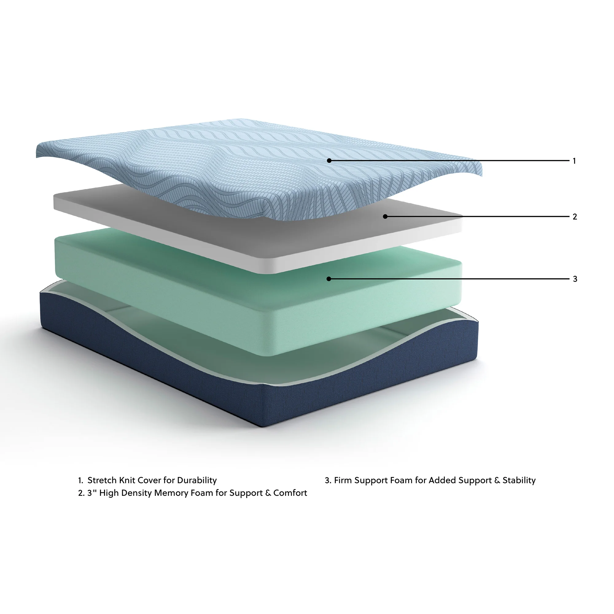 Ashley Peak 2.0 12 Inch Memory Foam Mattress - Image 19