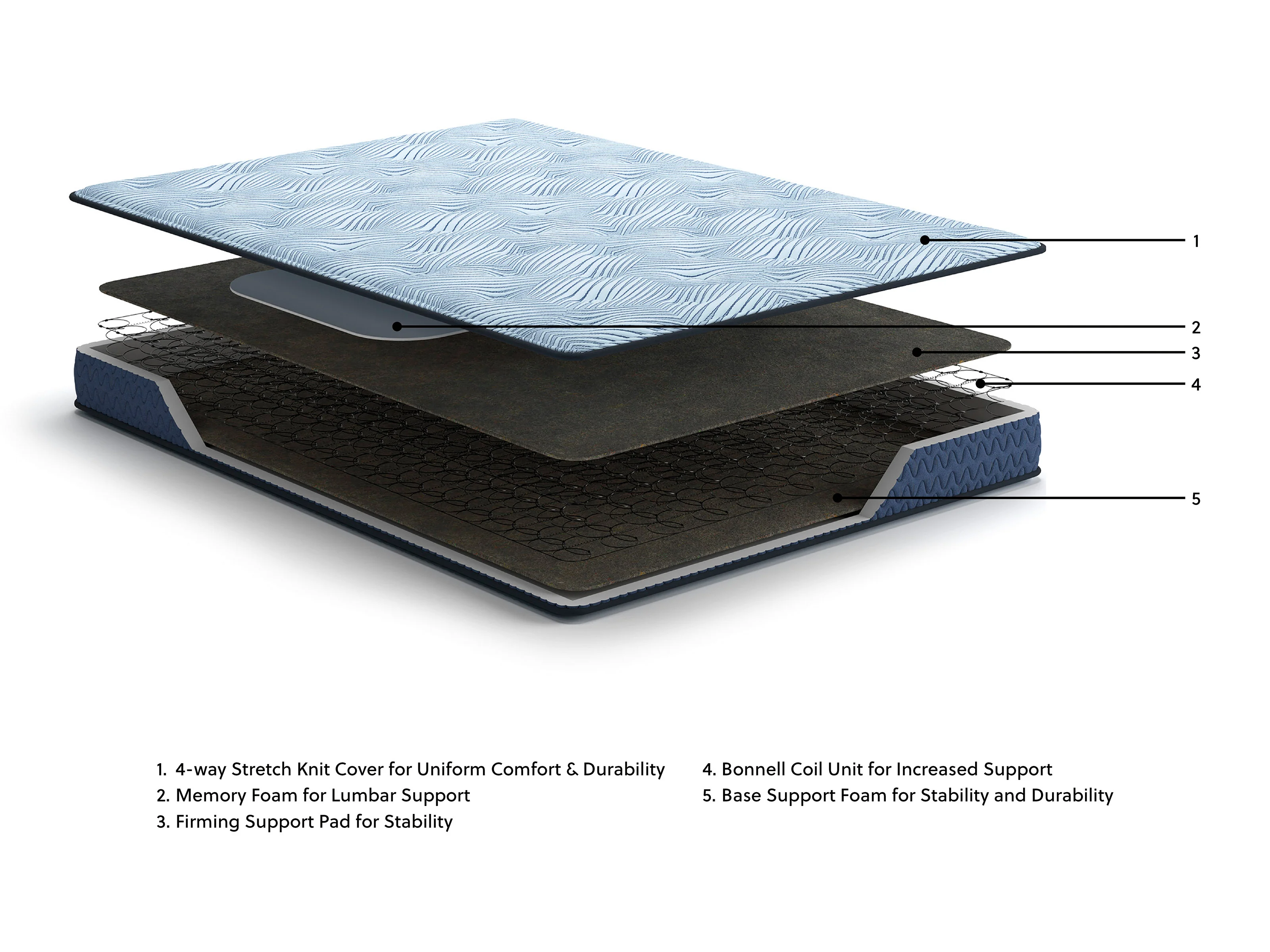 Ashley Peak 2.0 8 Inch Innerspring Mattress - Image 4
