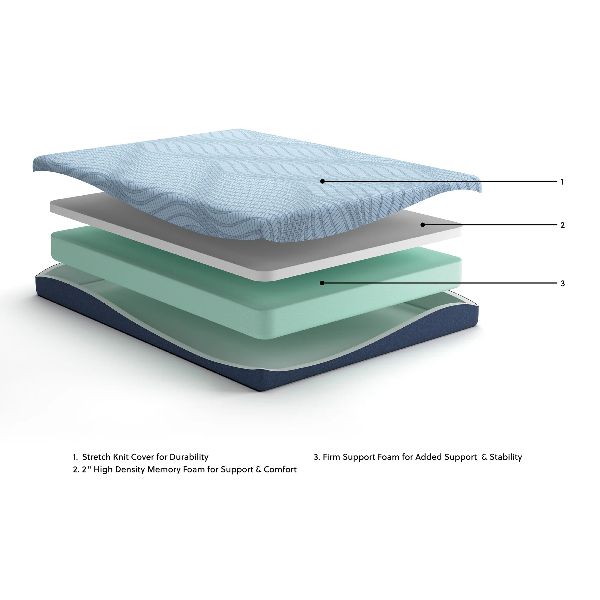 Ashley Peak 2.0 8 Inch Memory Foam Mattress - Image 5