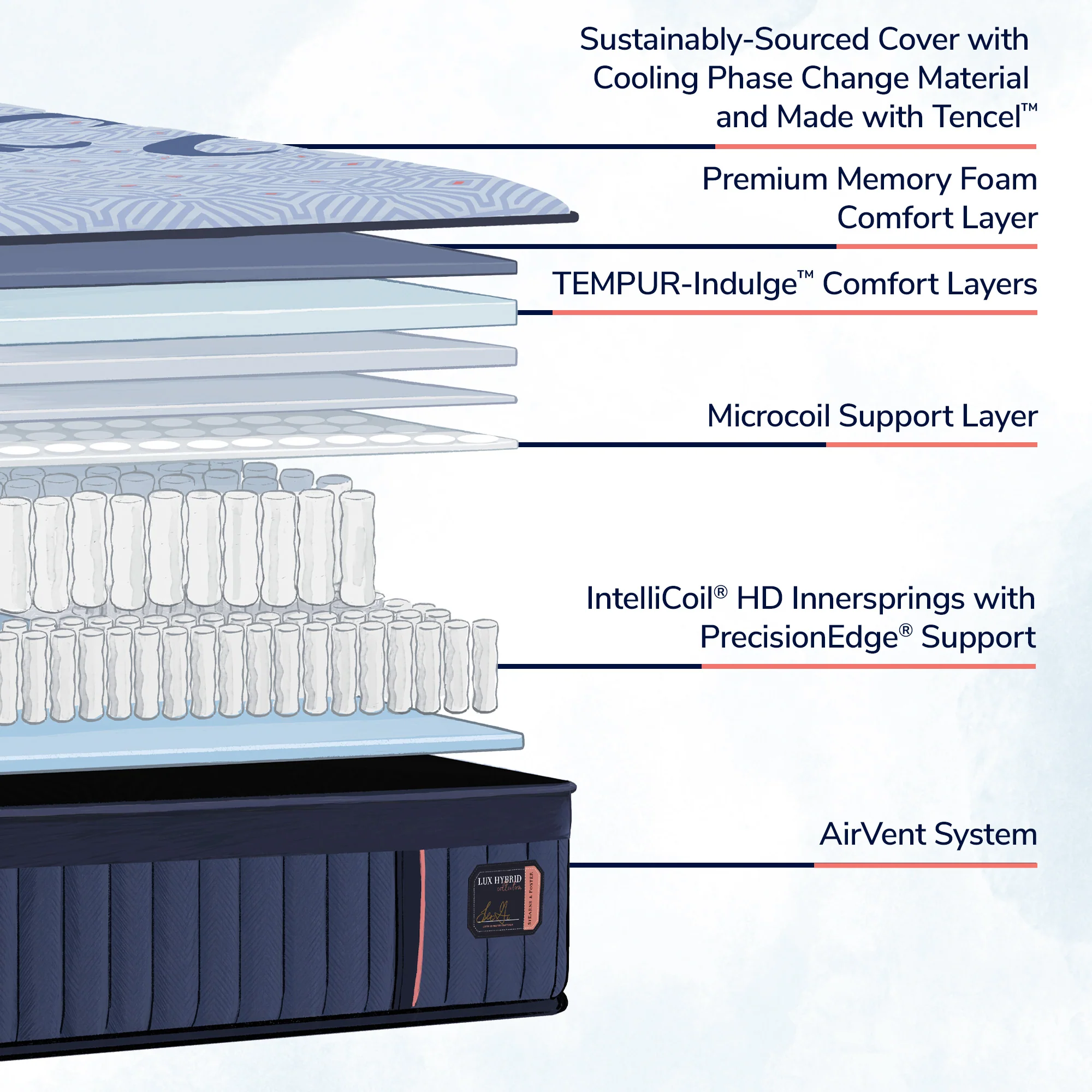 Lux Hybrid Elite Firm Mattress - Image 25