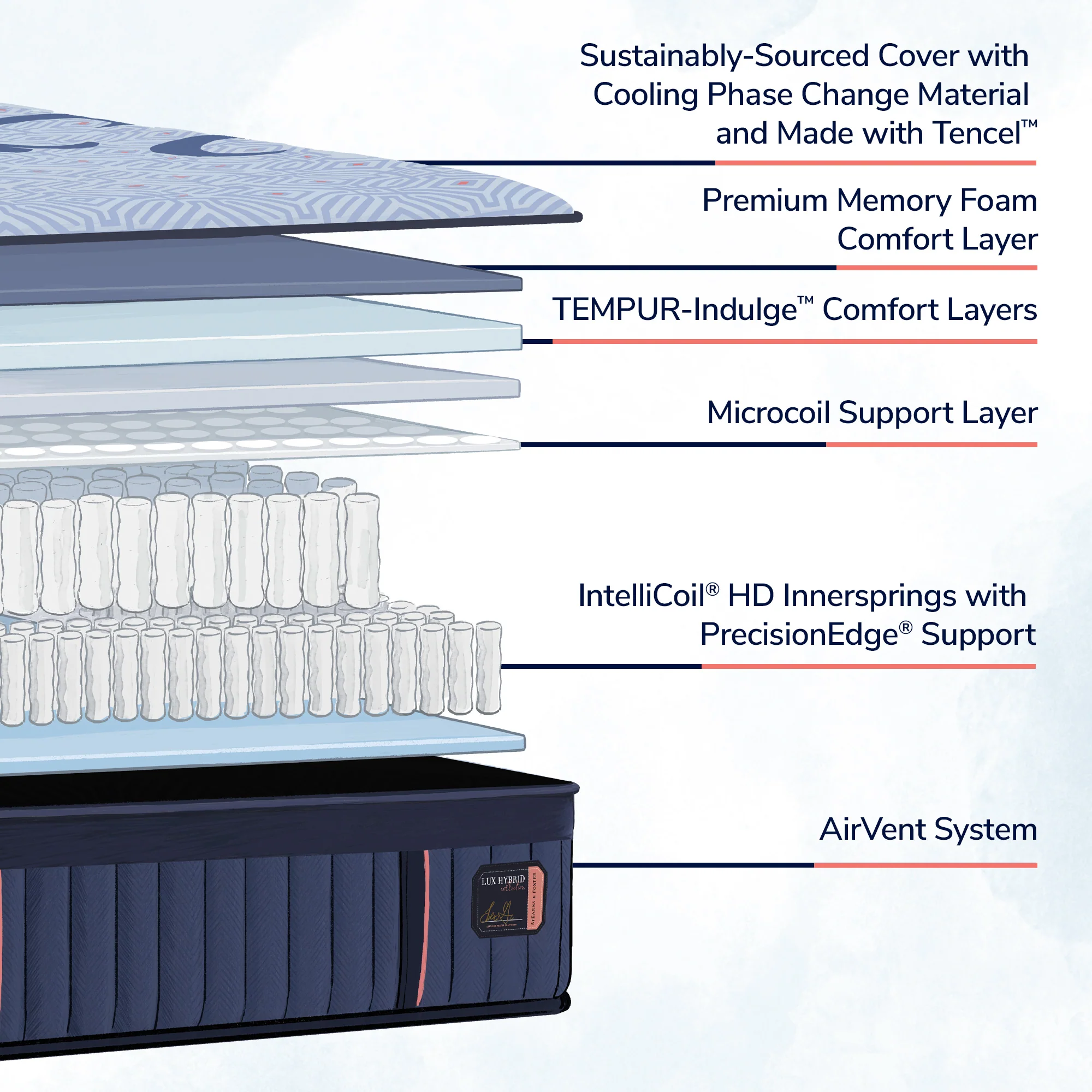 Lux Hybrid Elite Medium Mattress - Image 15