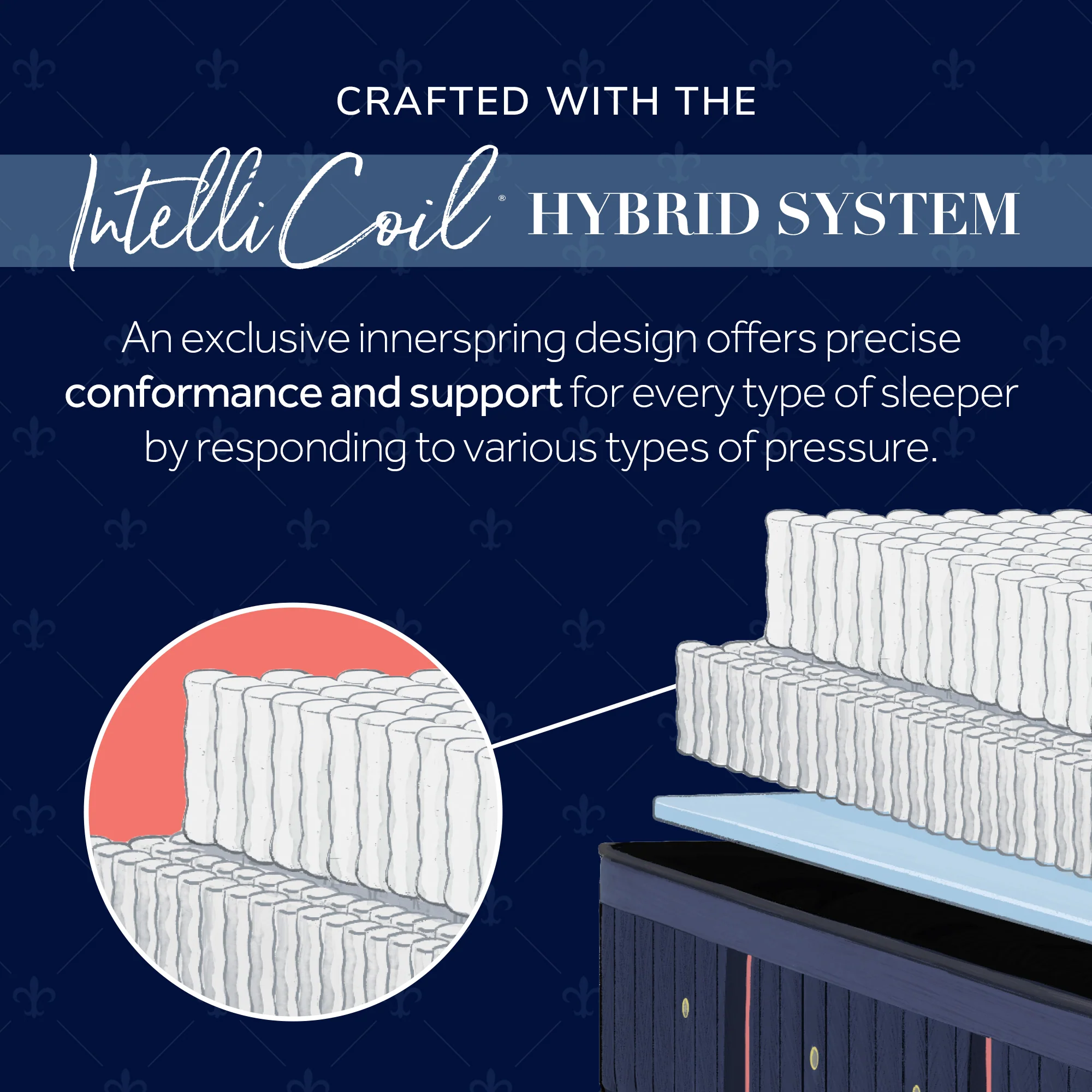Lux Hybrid Elite Medium Mattress - Image 8