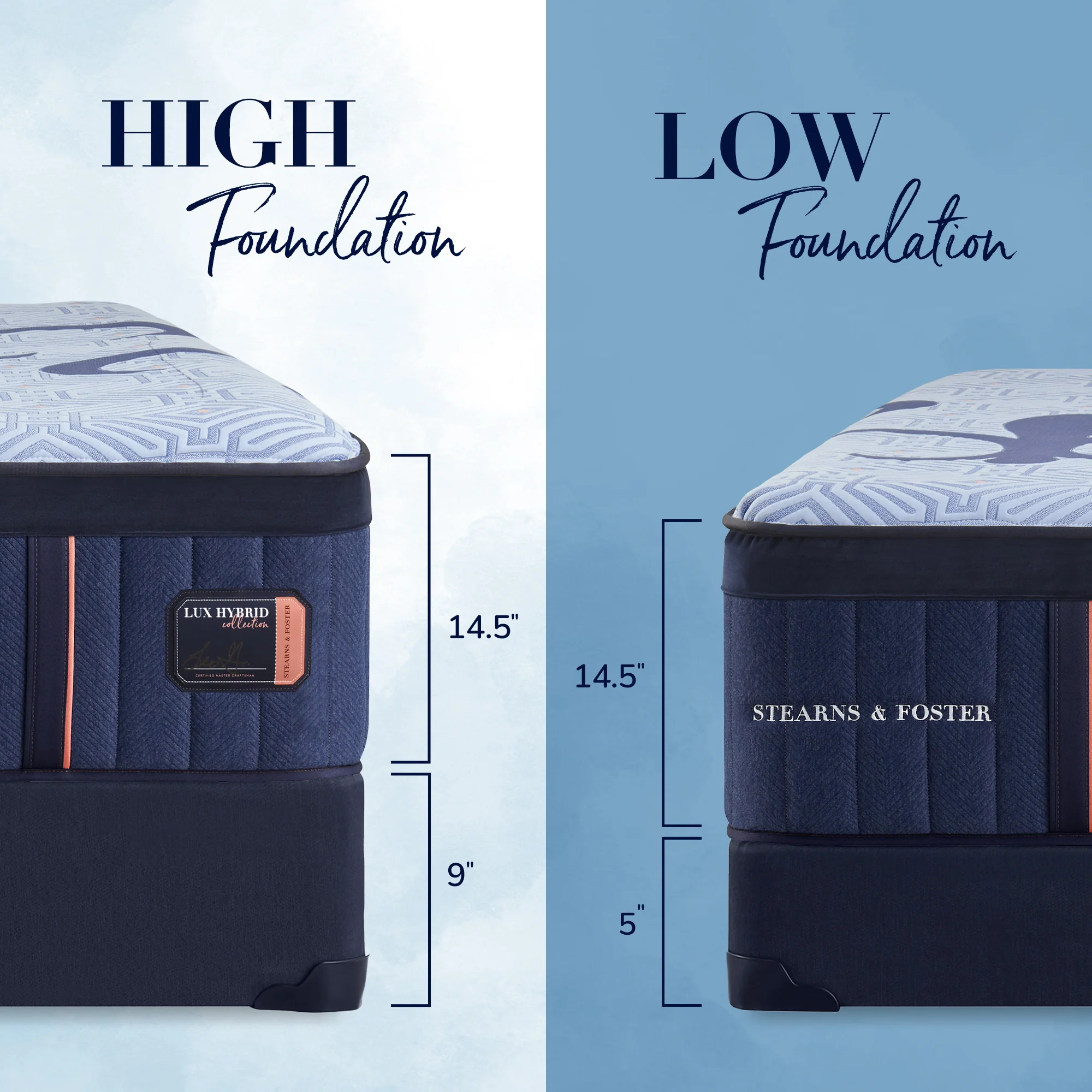Lux Hybrid Elite Soft Mattress - Image 17