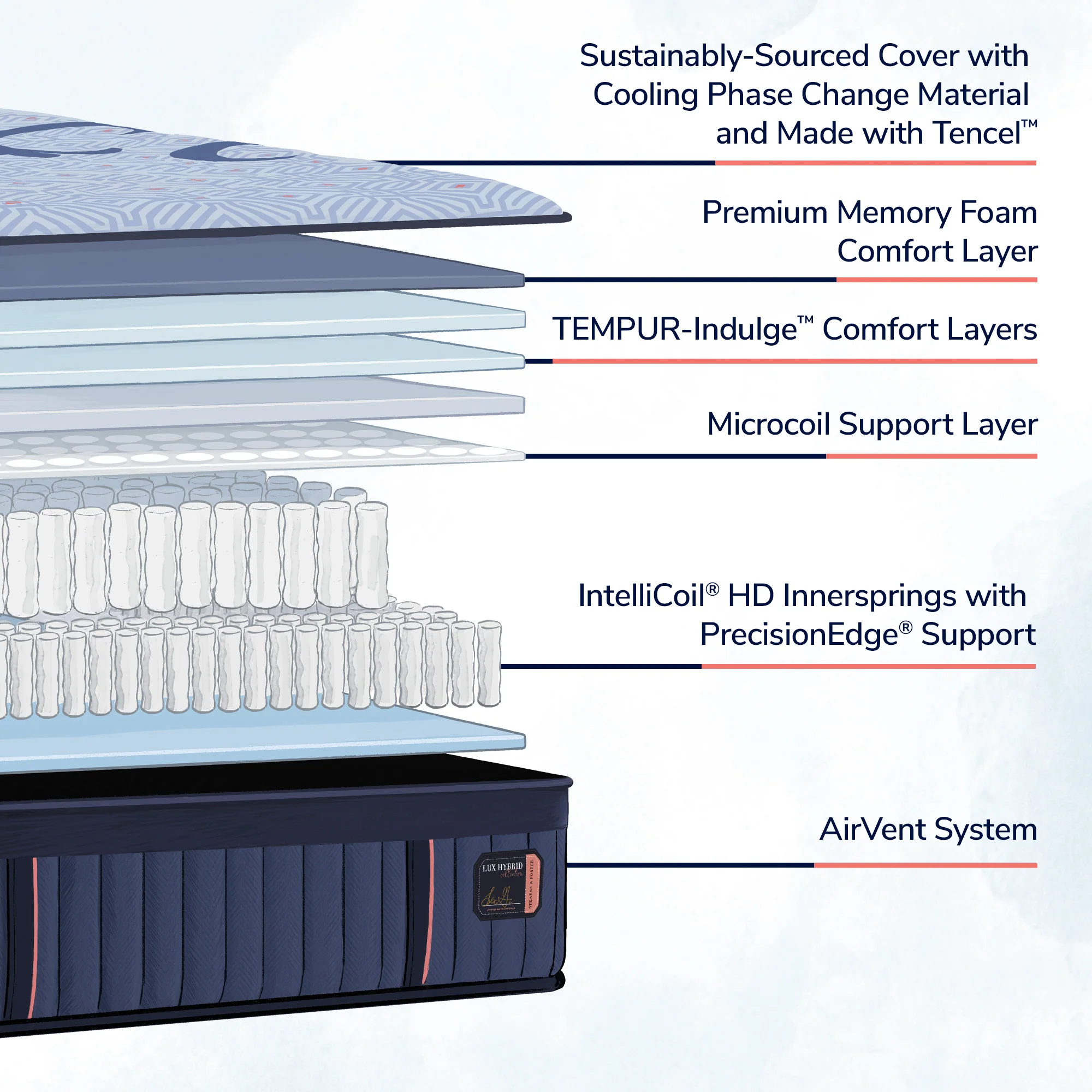 Lux Hybrid Elite Soft Mattress - Image 28