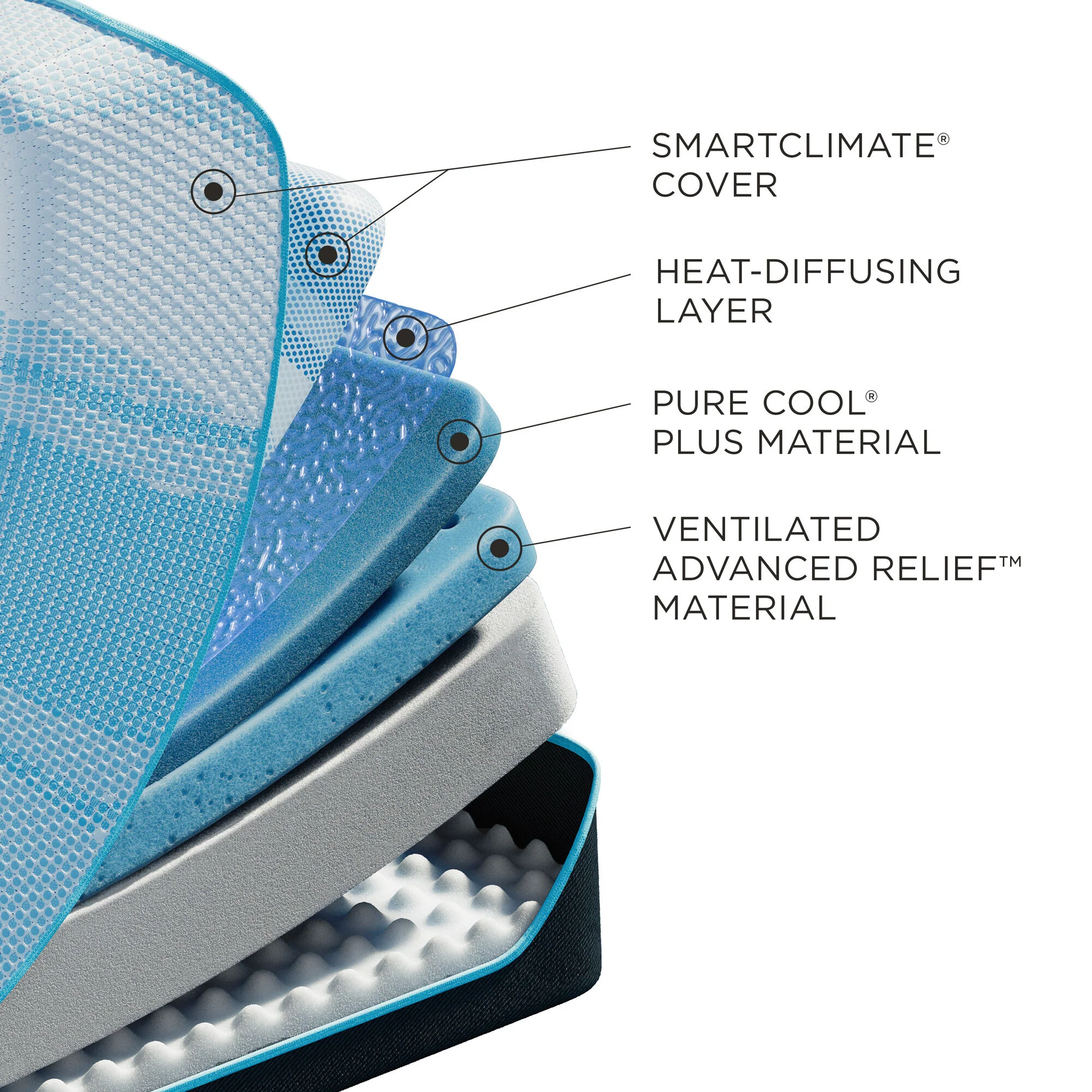 Tempur-Pedic TEMPUR-Luxe Breeze 2 Soft Mattress - Image 14