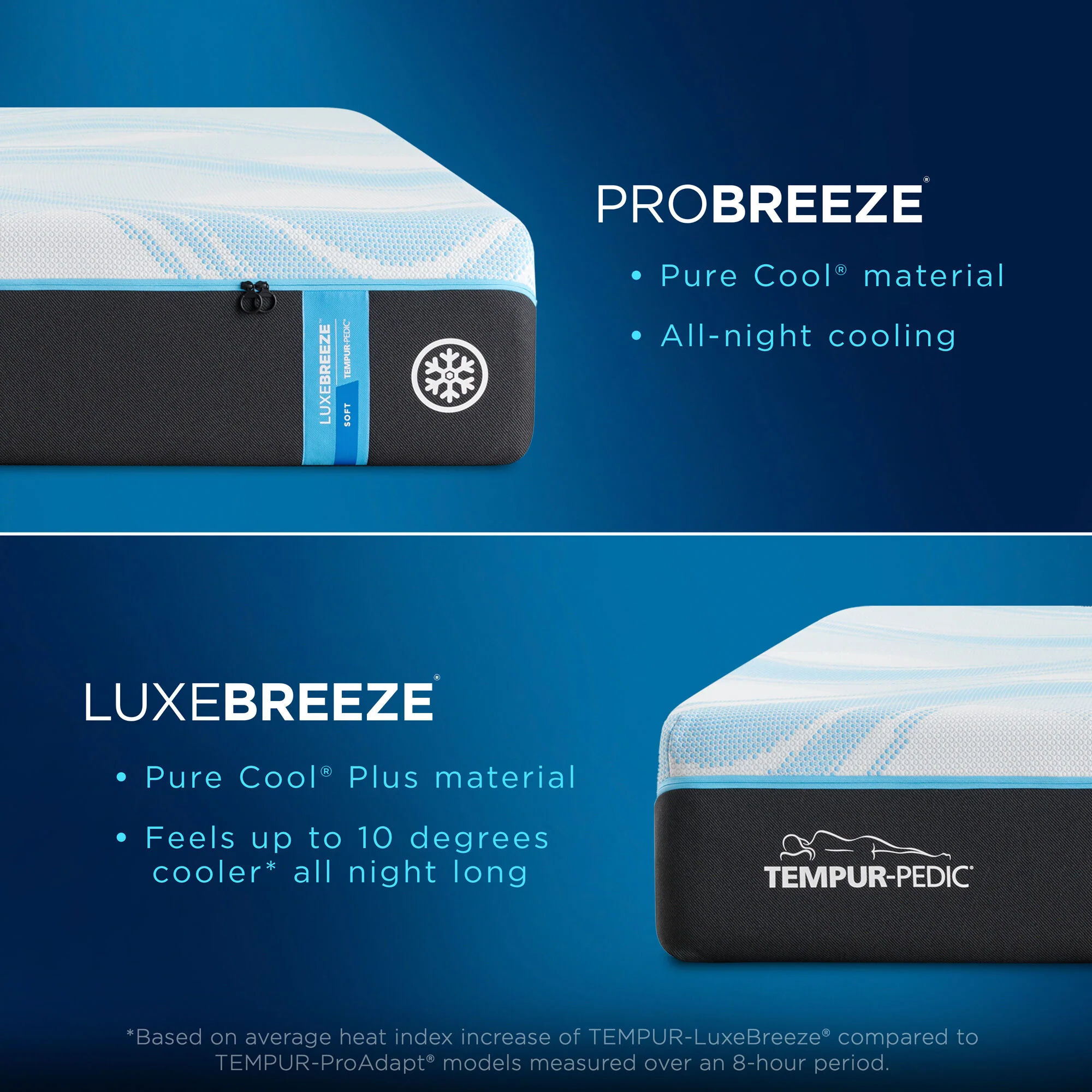 Tempur-Pedic TEMPUR-Luxe Breeze 2 Soft Mattress - Image 45