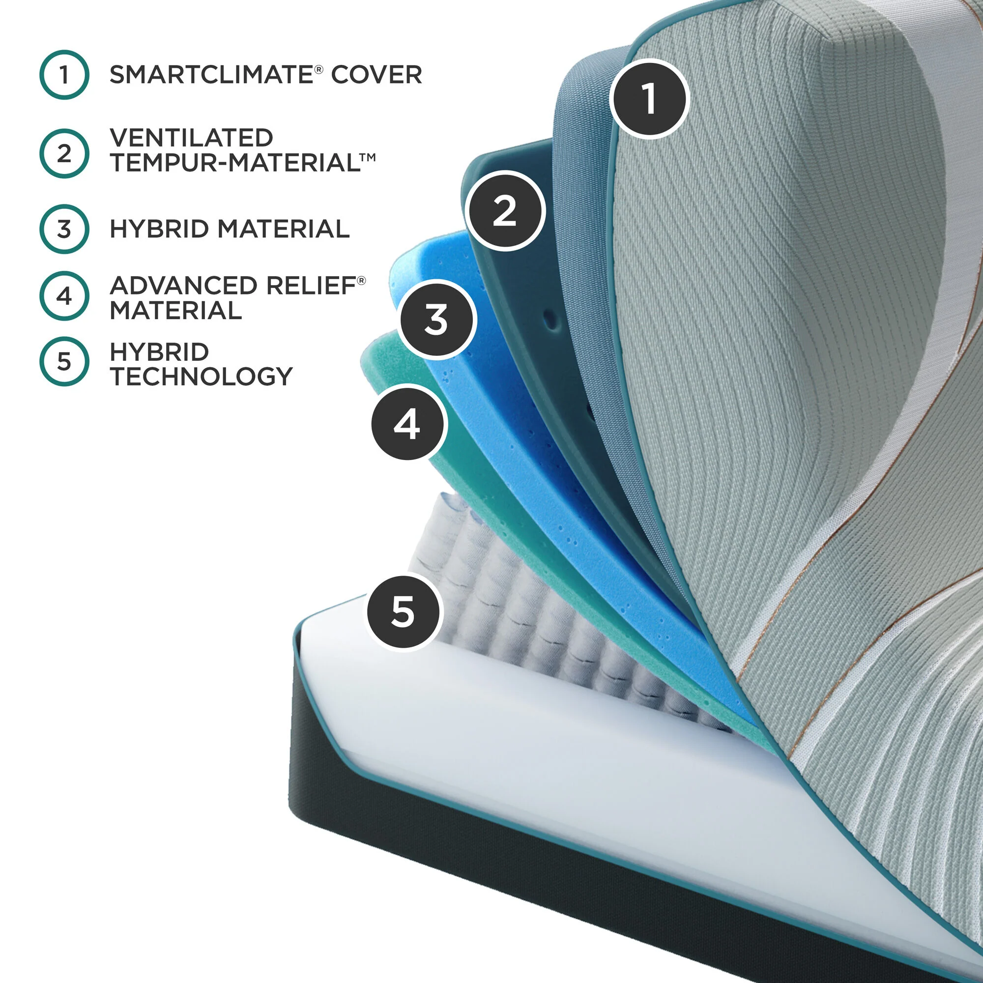 Tempur-Pedic TEMPUR-LUXEAdapt 2 Medium Hybrid Mattress - Image 13