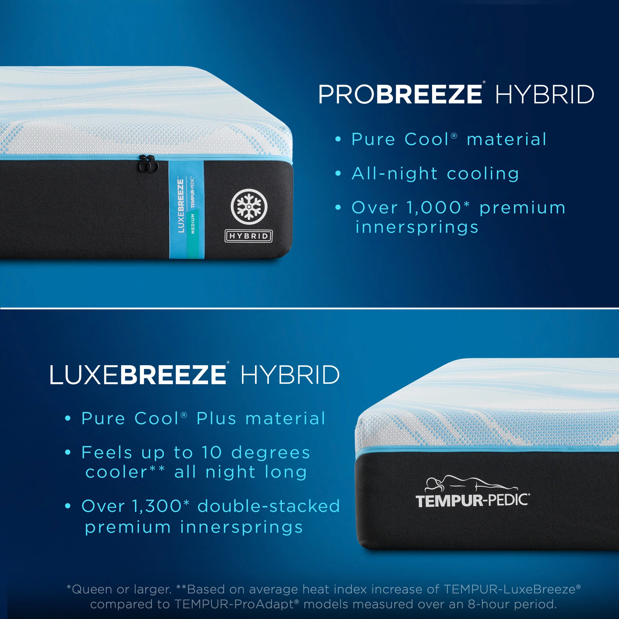 Tempur-Pedic TEMPUR-Luxe Breeze 2 Medium Hybrid Mattress - Image 54