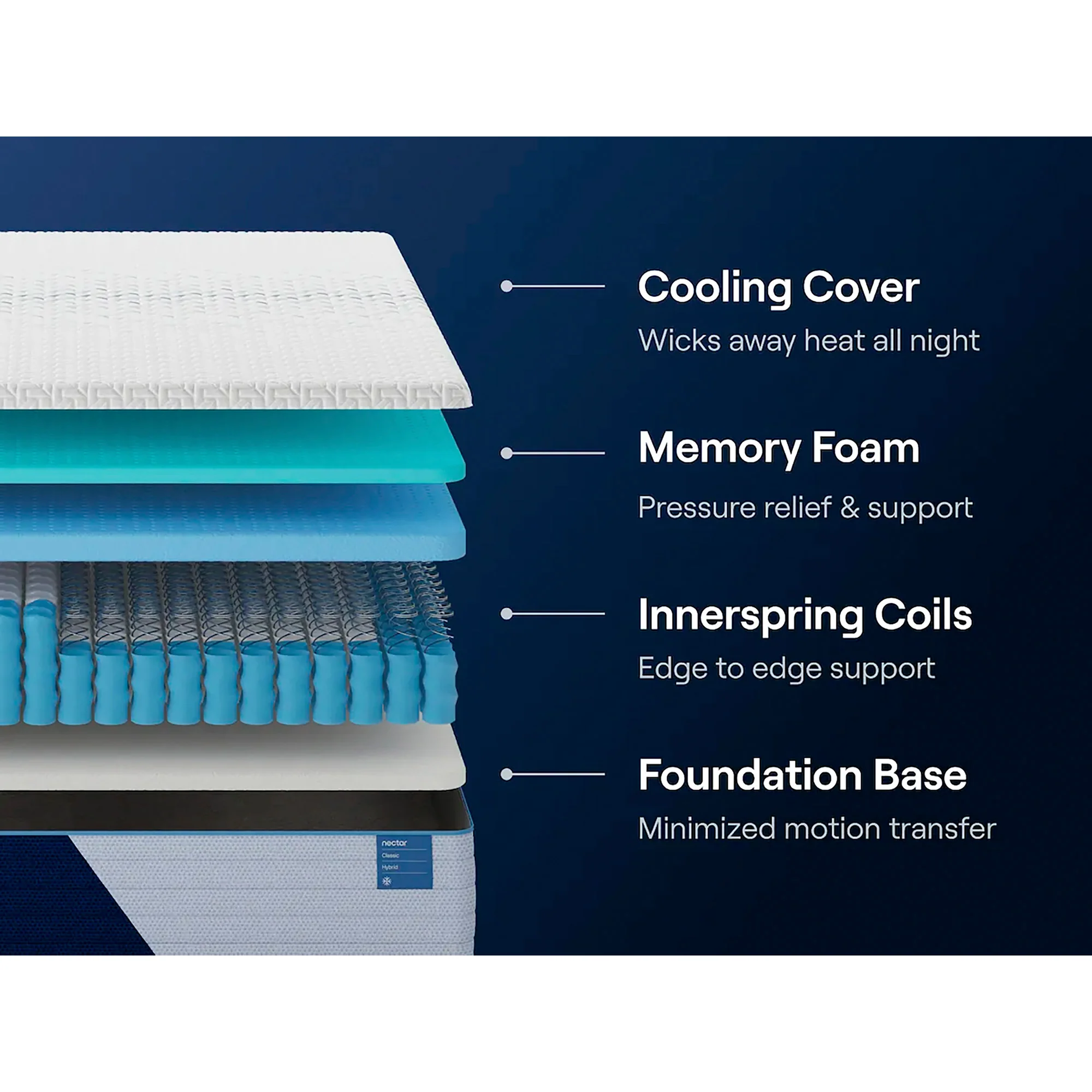 Nectar Classic Hybrid Mattress - Image 10