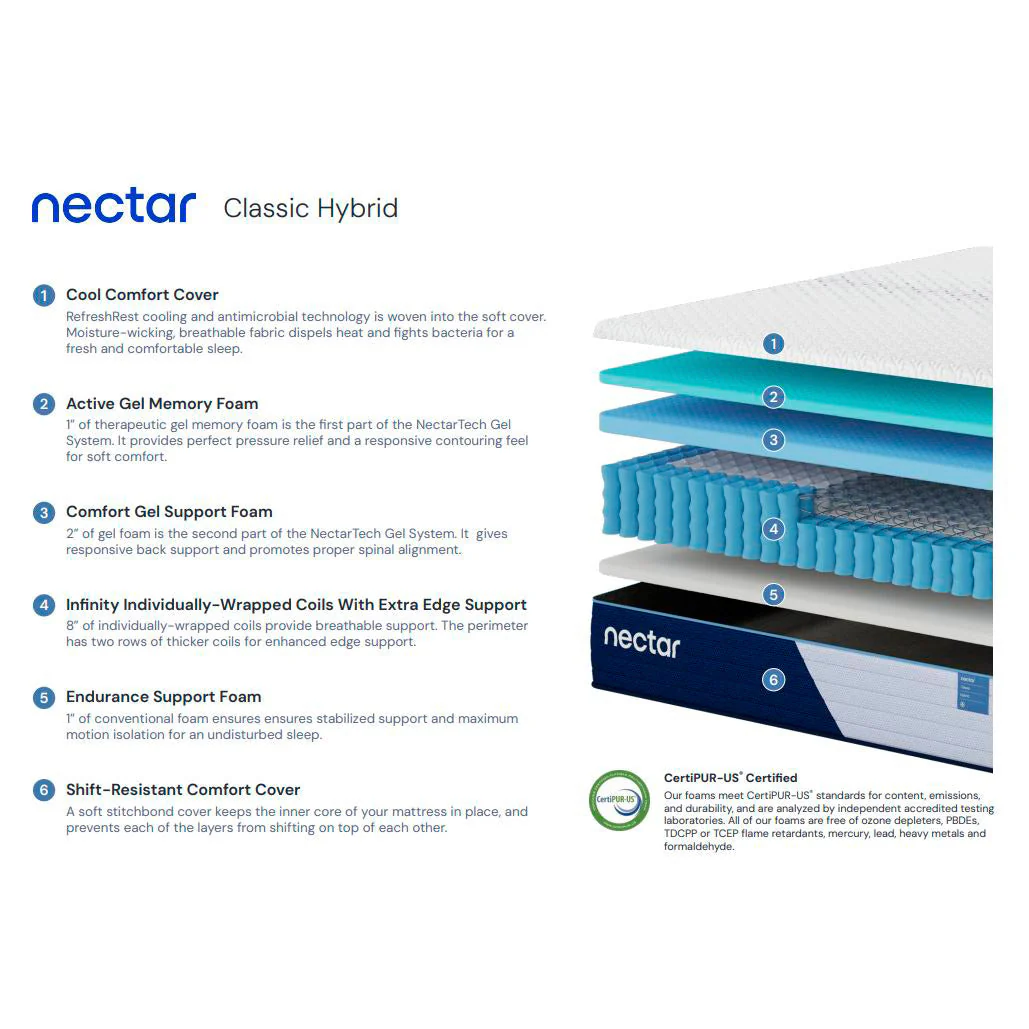 Nectar Classic Hybrid Mattress - Image 23