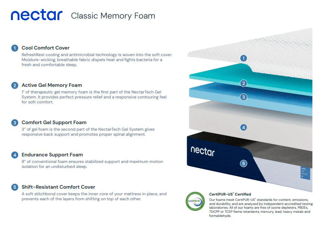Nectar Classic Mattress - Image 29