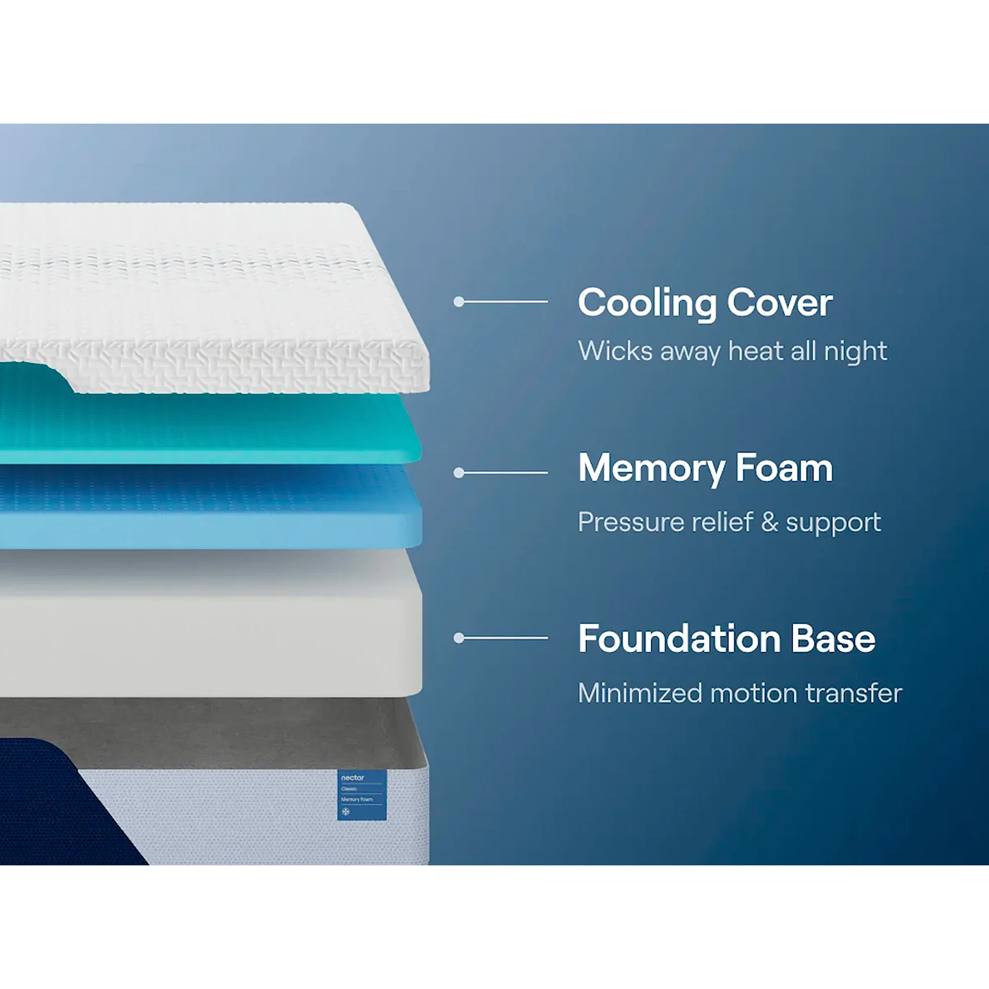 Nectar Classic Mattress - Image 35