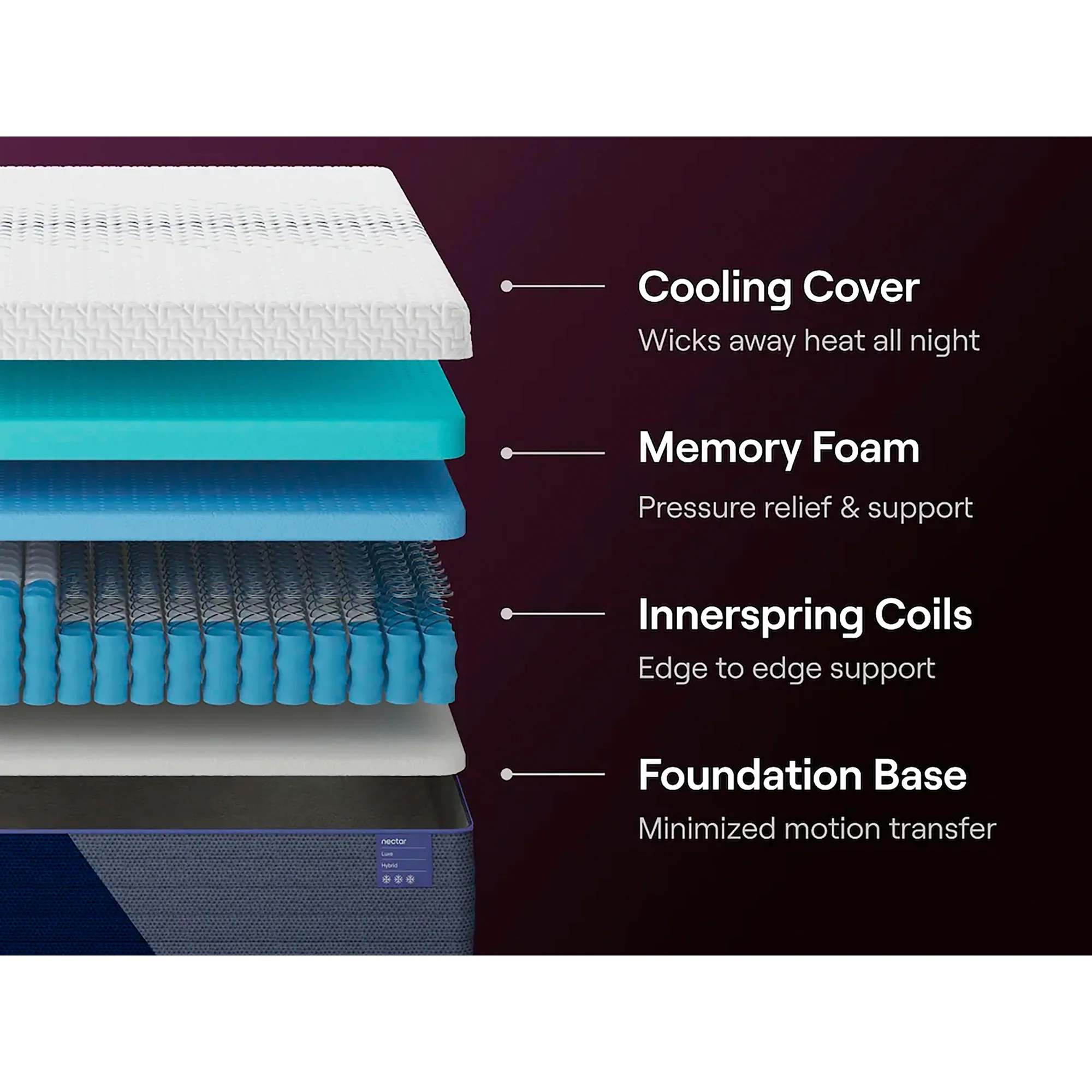 Nectar Luxe Hybrid Mattress - Image 4