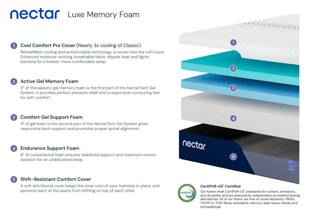 Nectar Luxe Mattress - Image 21
