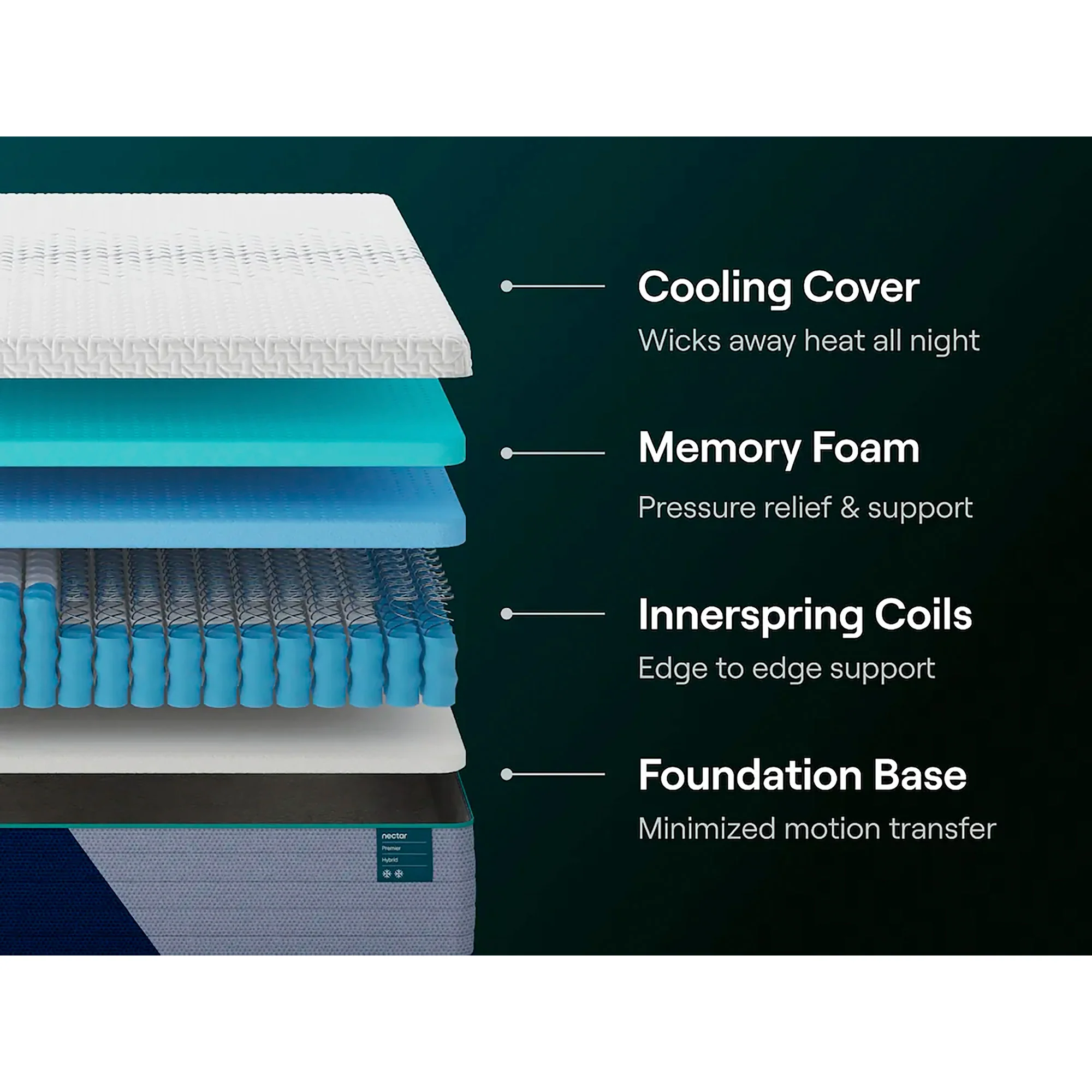 Nectar Premier Hybrid Mattress - Image 16