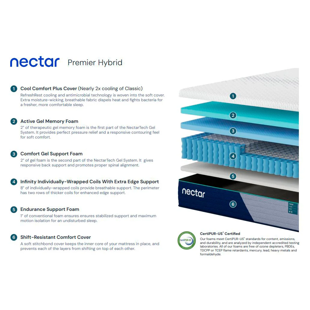 Nectar Premier Hybrid Mattress - Image 24