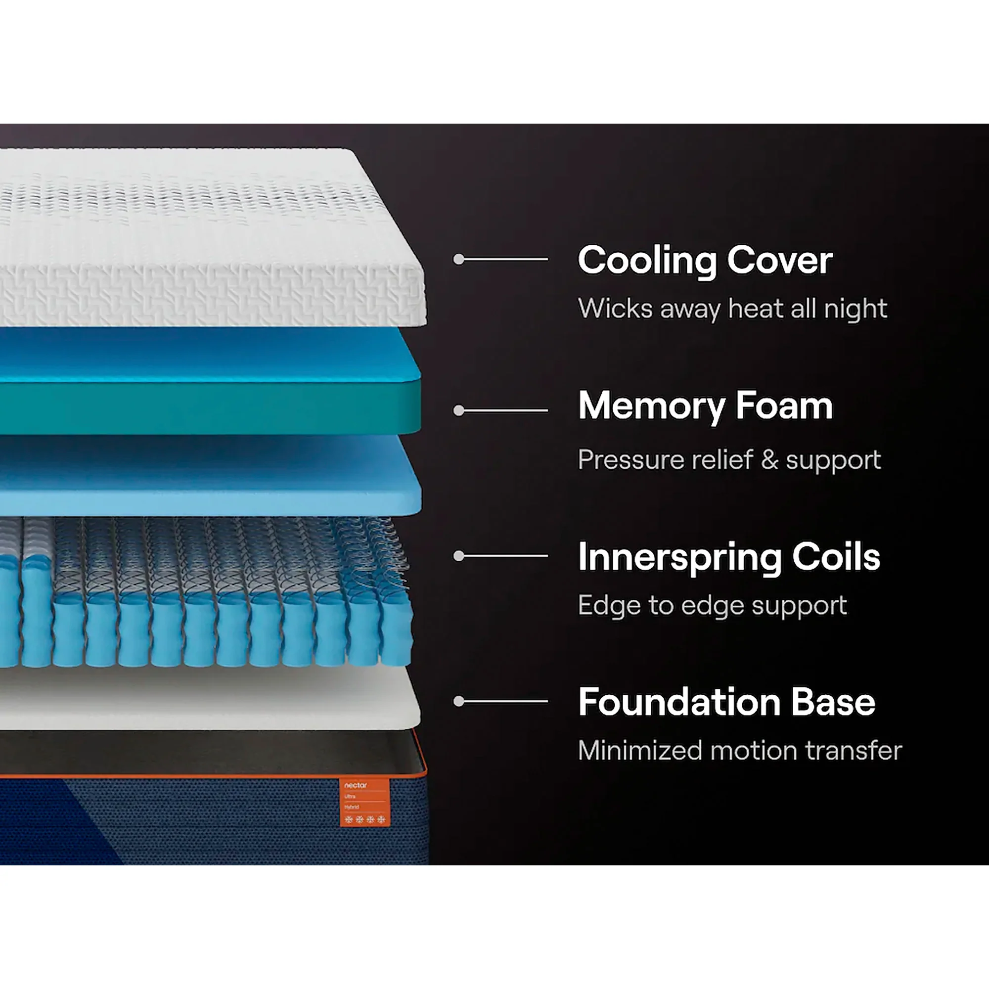 Nectar Ultra Hybrid Mattress - Image 22