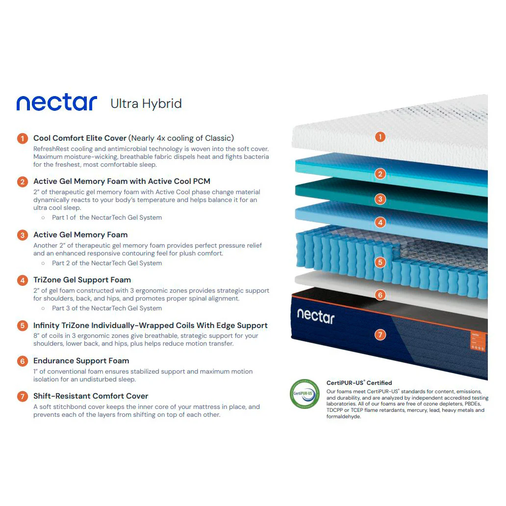 Nectar Ultra Hybrid Mattress - Image 24