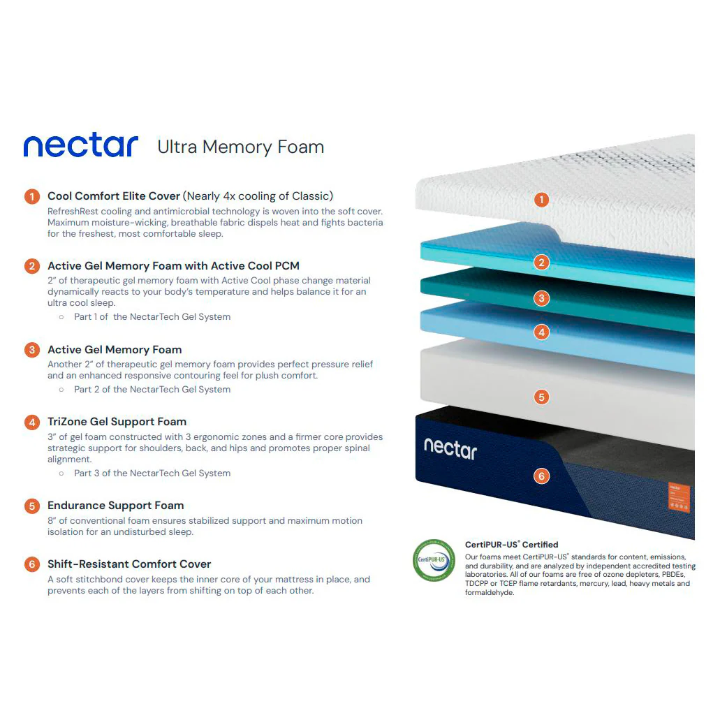 Nectar Ultra Mattress - Image 20