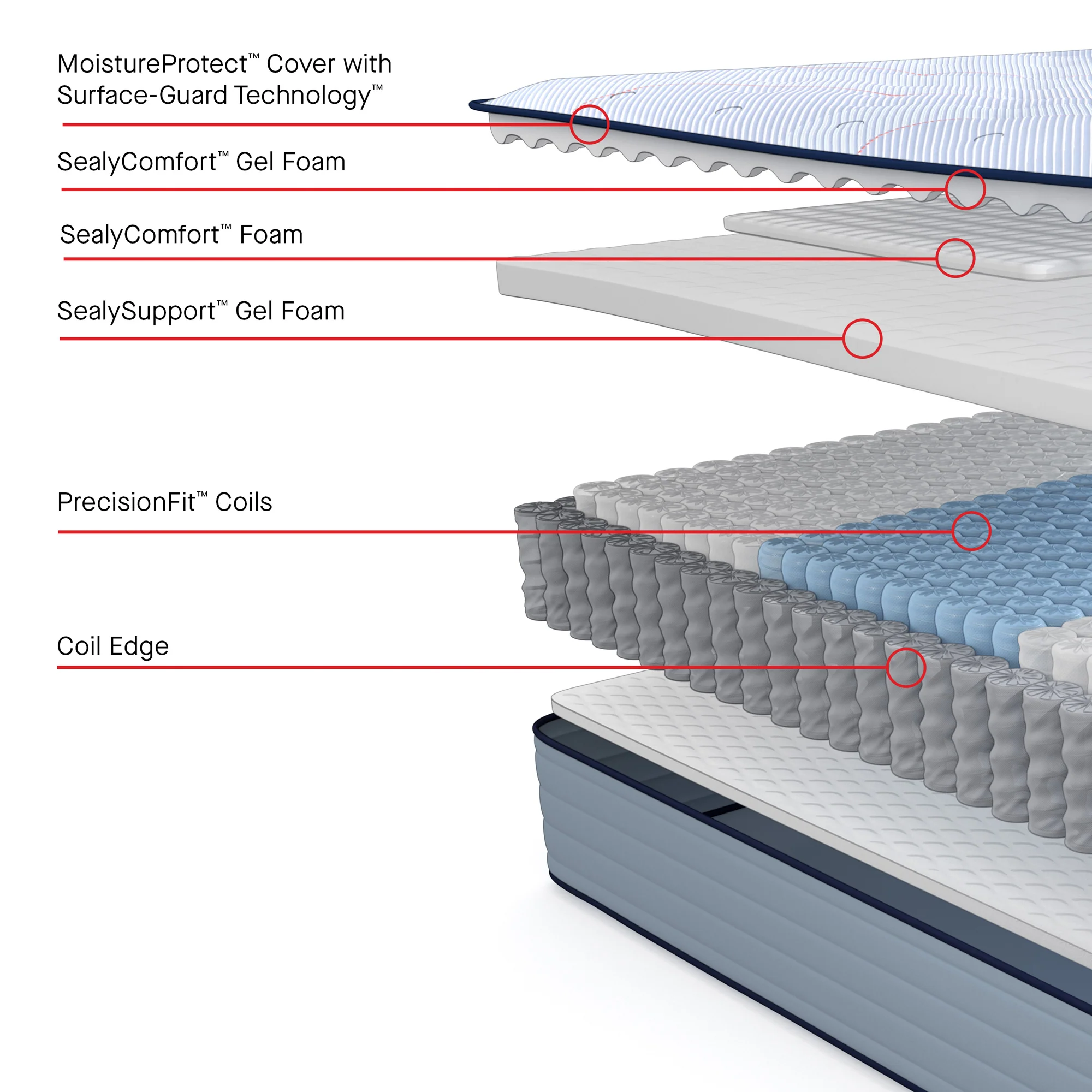 Sealy Posturepedic Dallas Firm Tight Top Mattress - Image 55