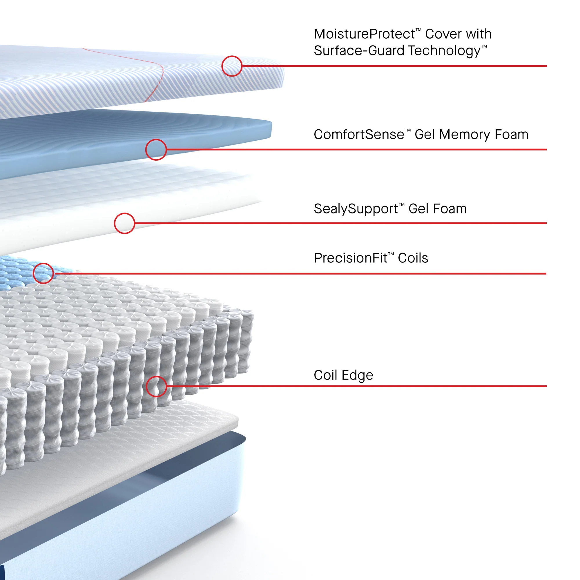 Sealy Posturepedic Dallas Medium Hybrid Mattress - Image 20