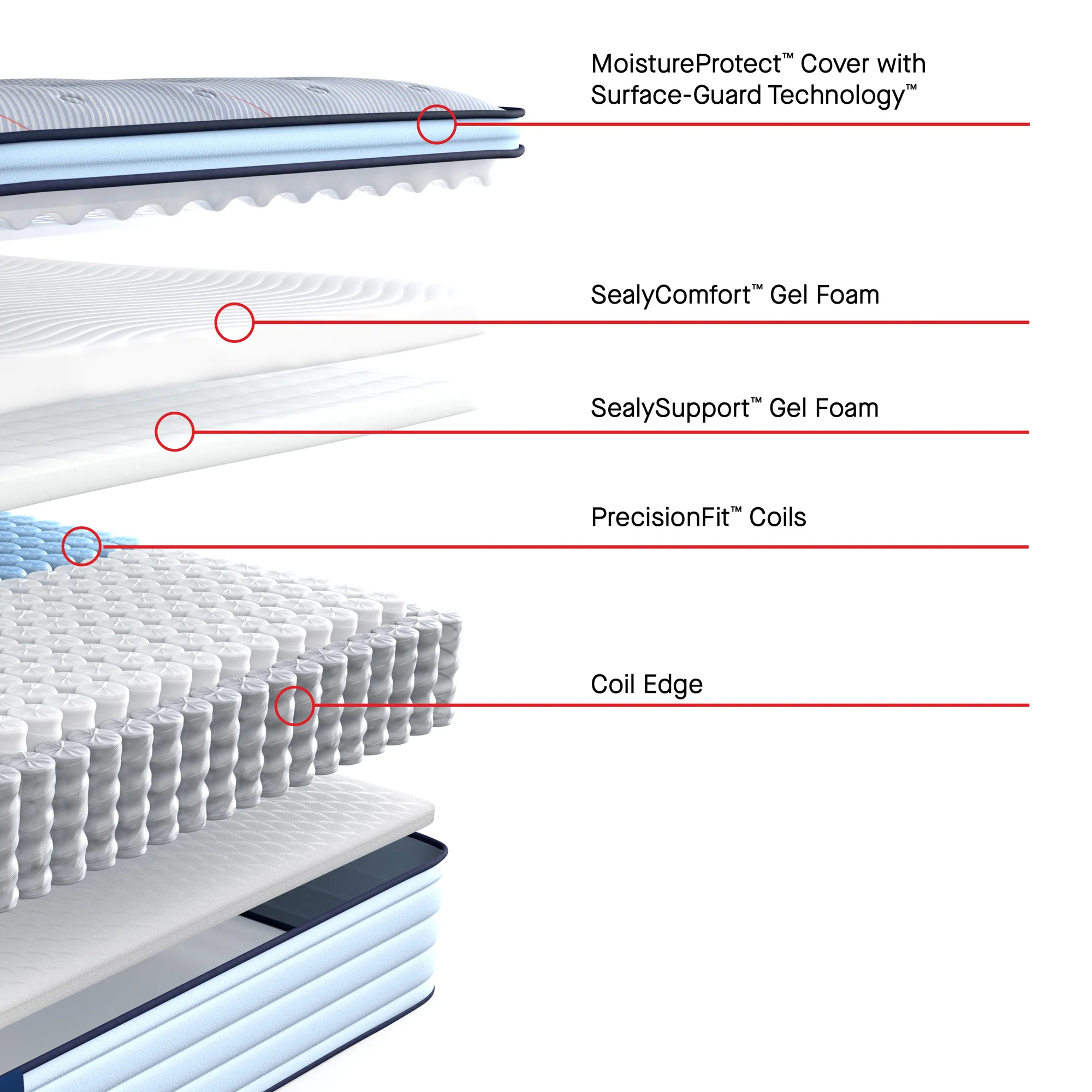 Sealy Posturepedic Dallas Soft Pillowtop Mattress - Image 27