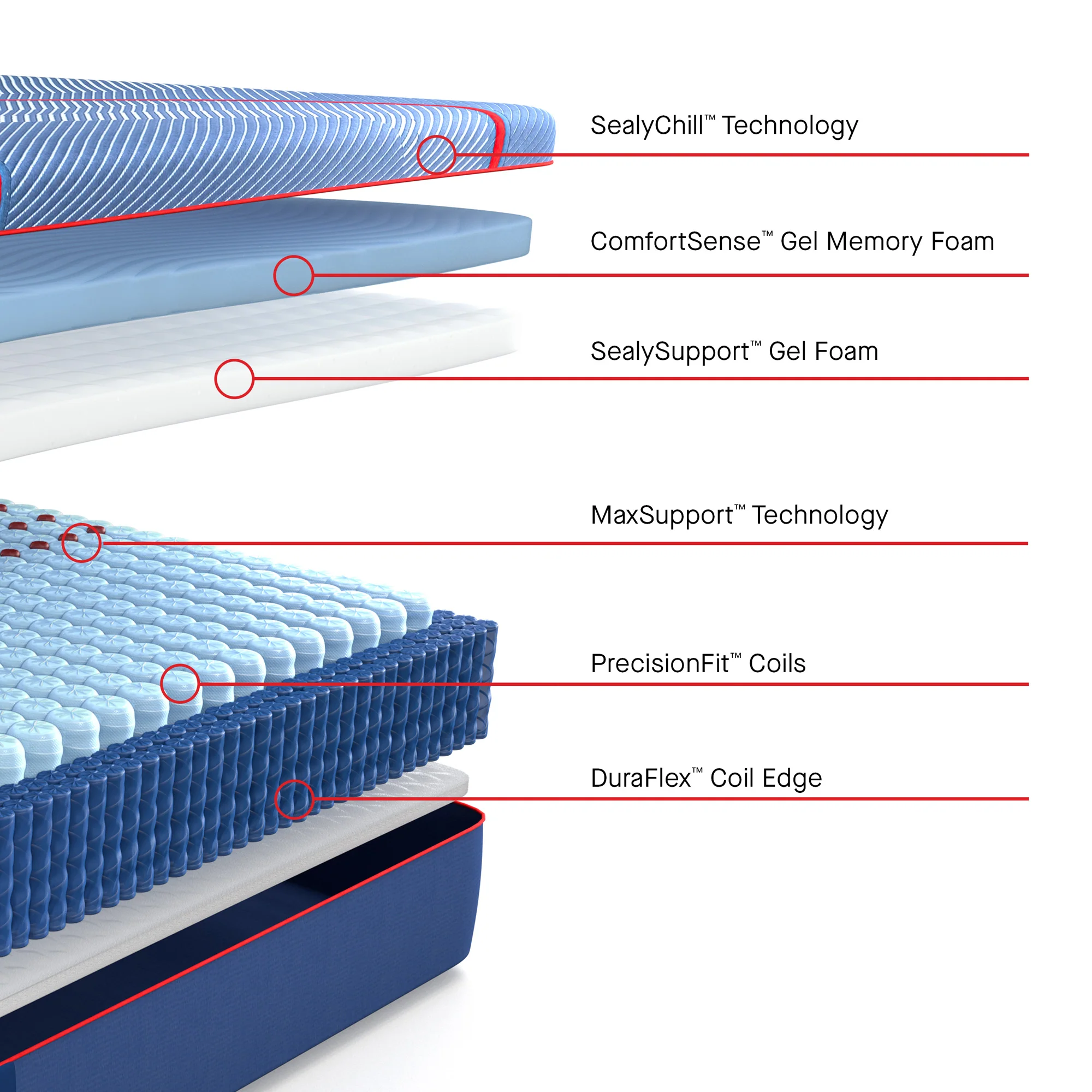 Sealy Posturepedic Elite Albany II Medium Hybrid Mattress - Image 5