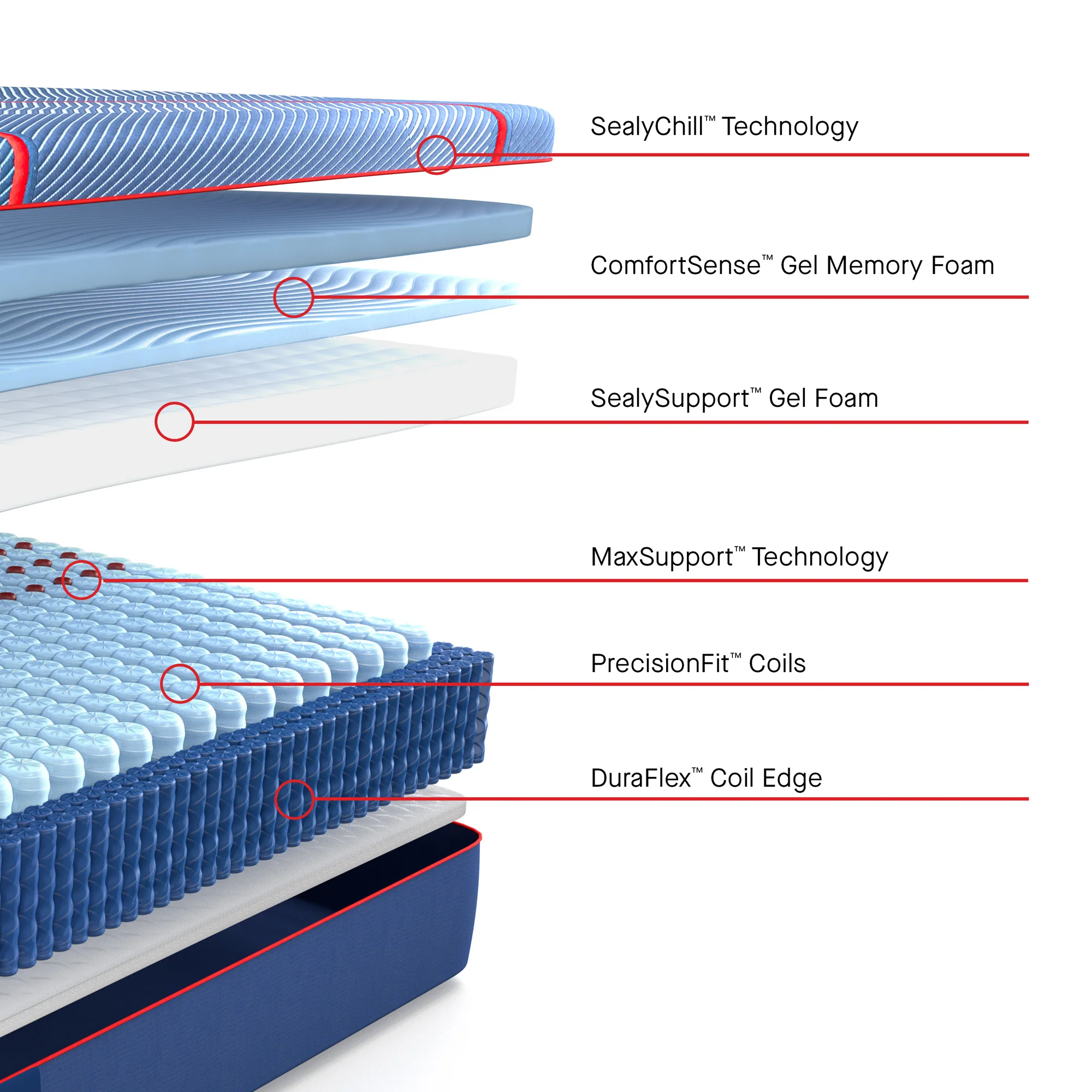 Sealy Posturepedic Elite Brenham II Firm Hybrid Mattress - Image 24