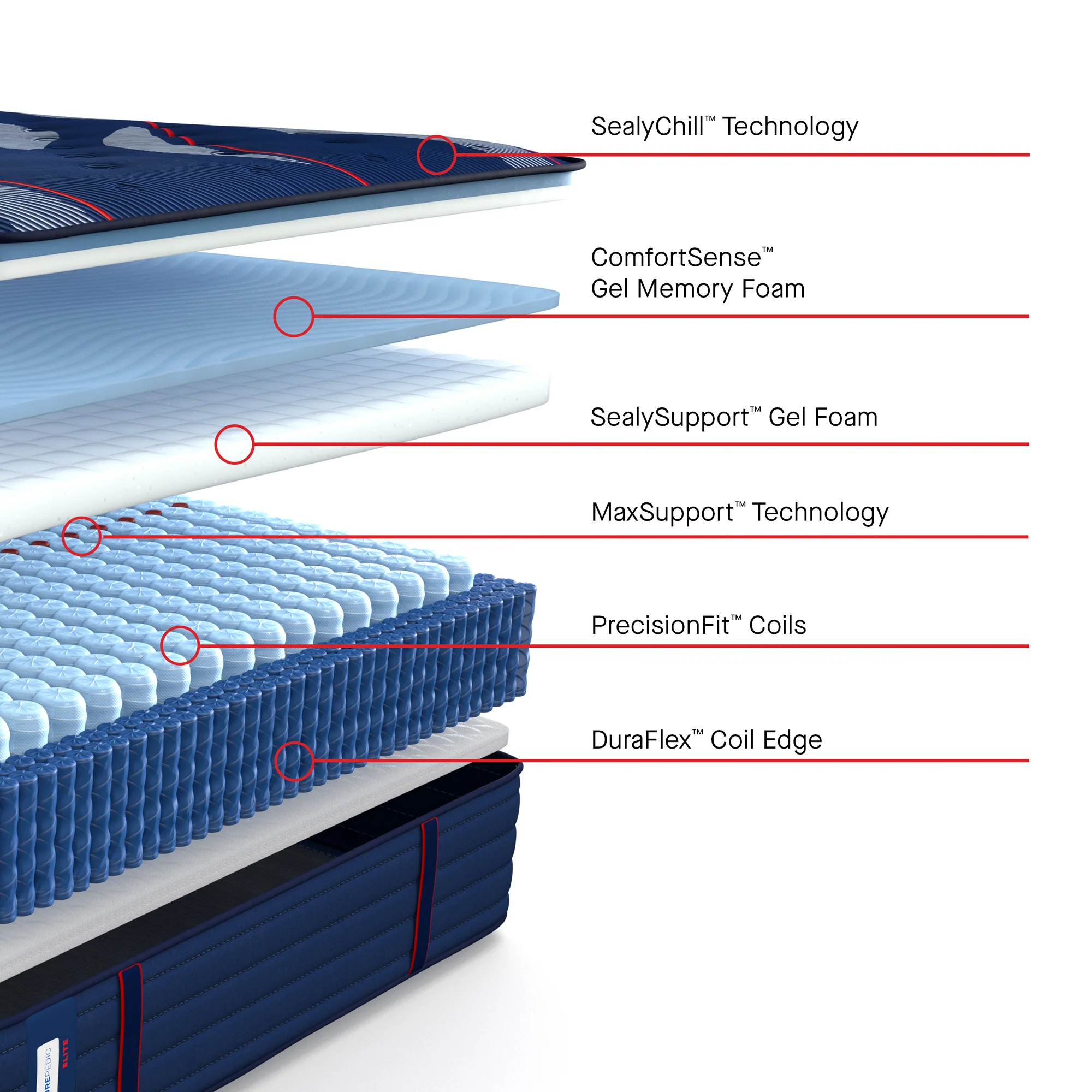 Sealy Posturepedic Elite Brenham II Medium Tight Top Mattress - Image 39