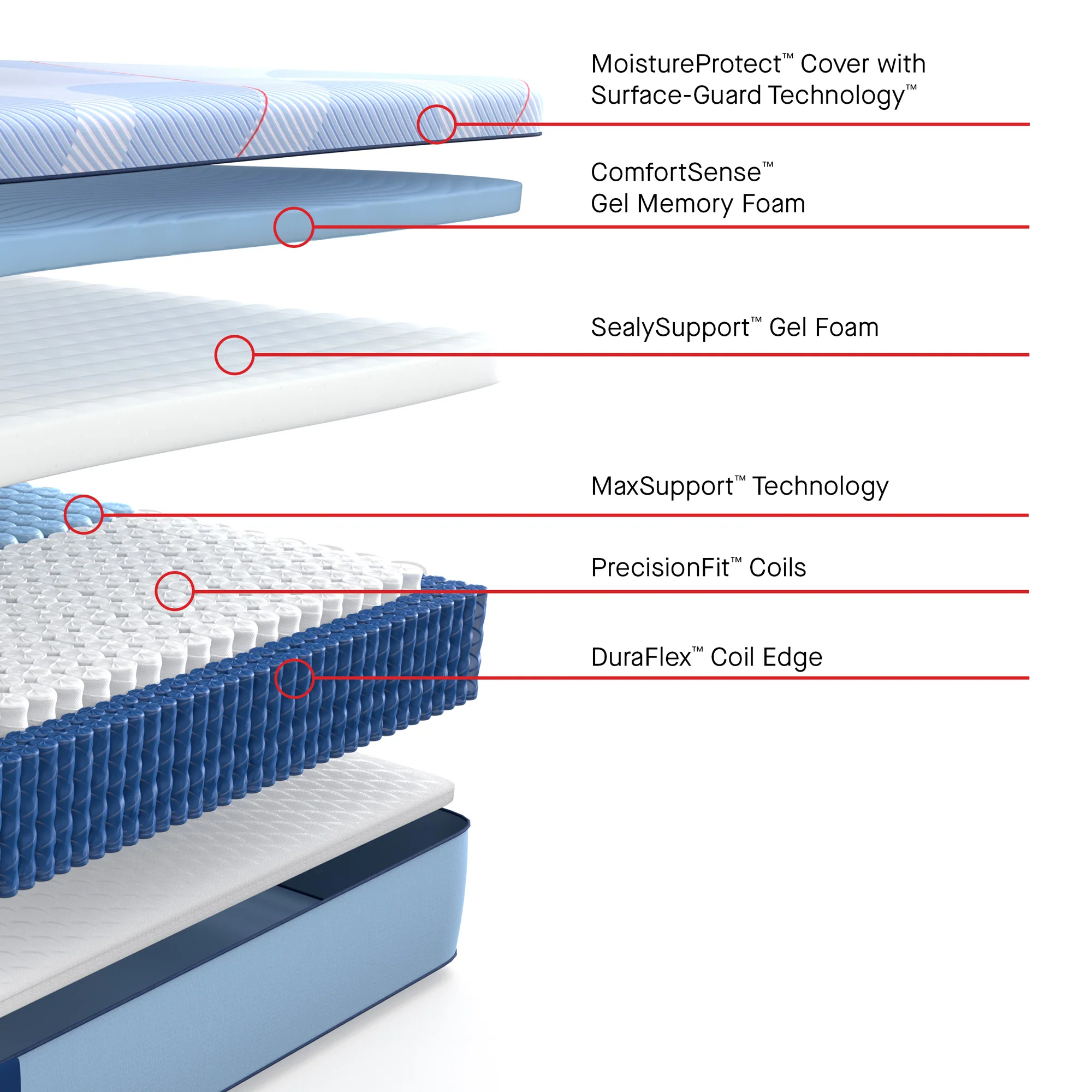 Sealy Posturepedic Plus Hagerstown Medium Hybrid Mattress - Image 27