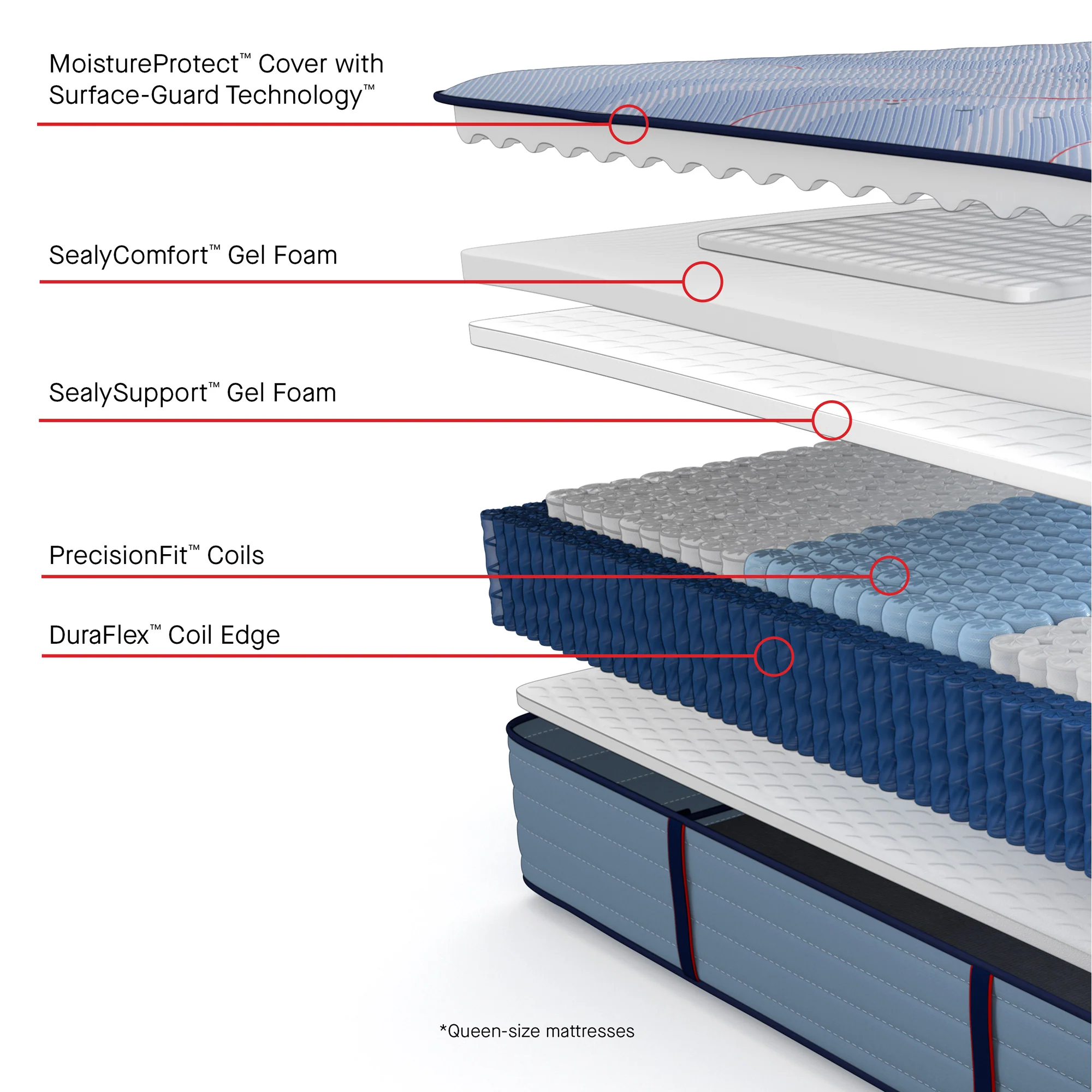 Sealy Posturepedic Plus Hagerstown Medium Tight Top Mattress - Image 27