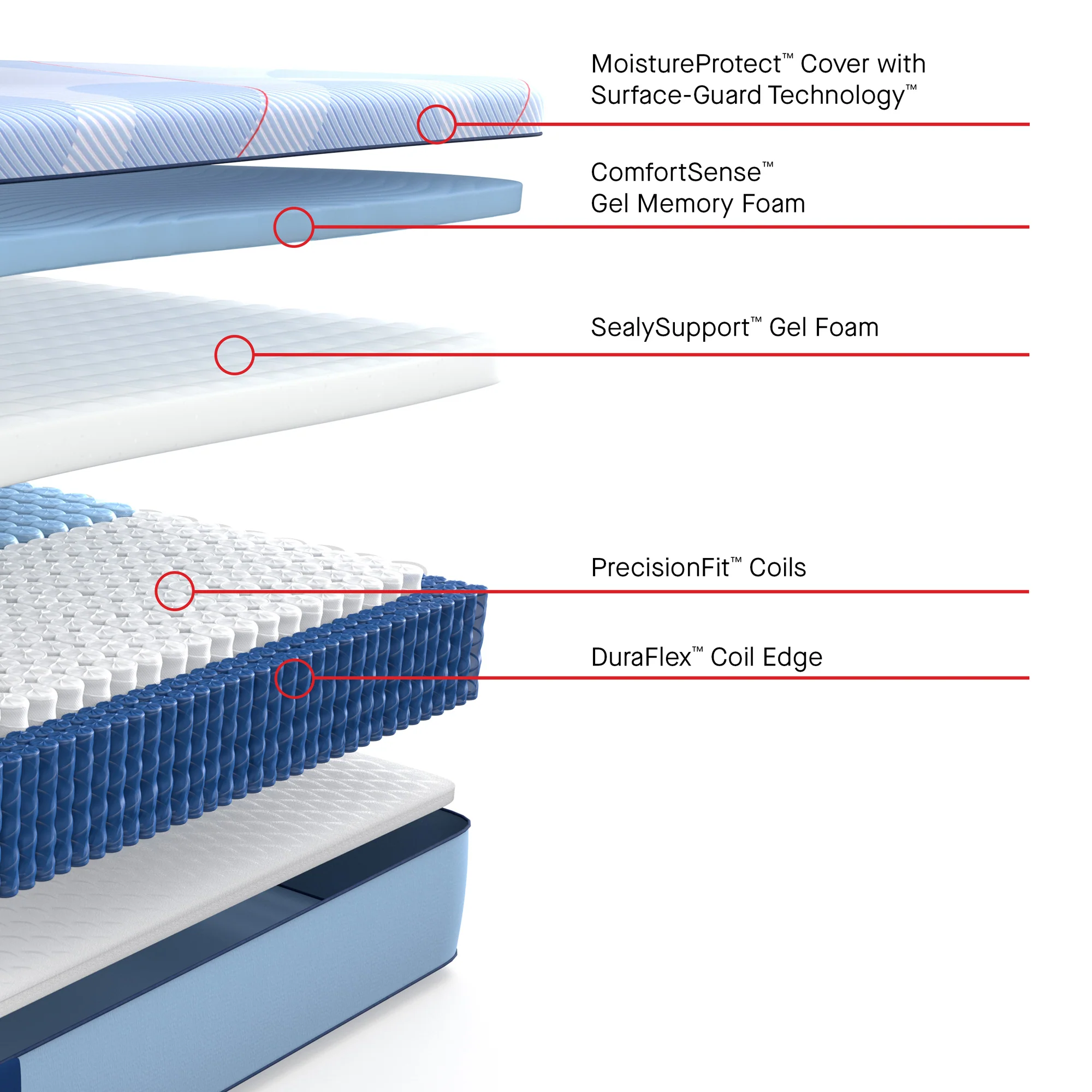 Sealy Posturepedic Plus Hagerstown Soft Hybrid Mattress - Image 40
