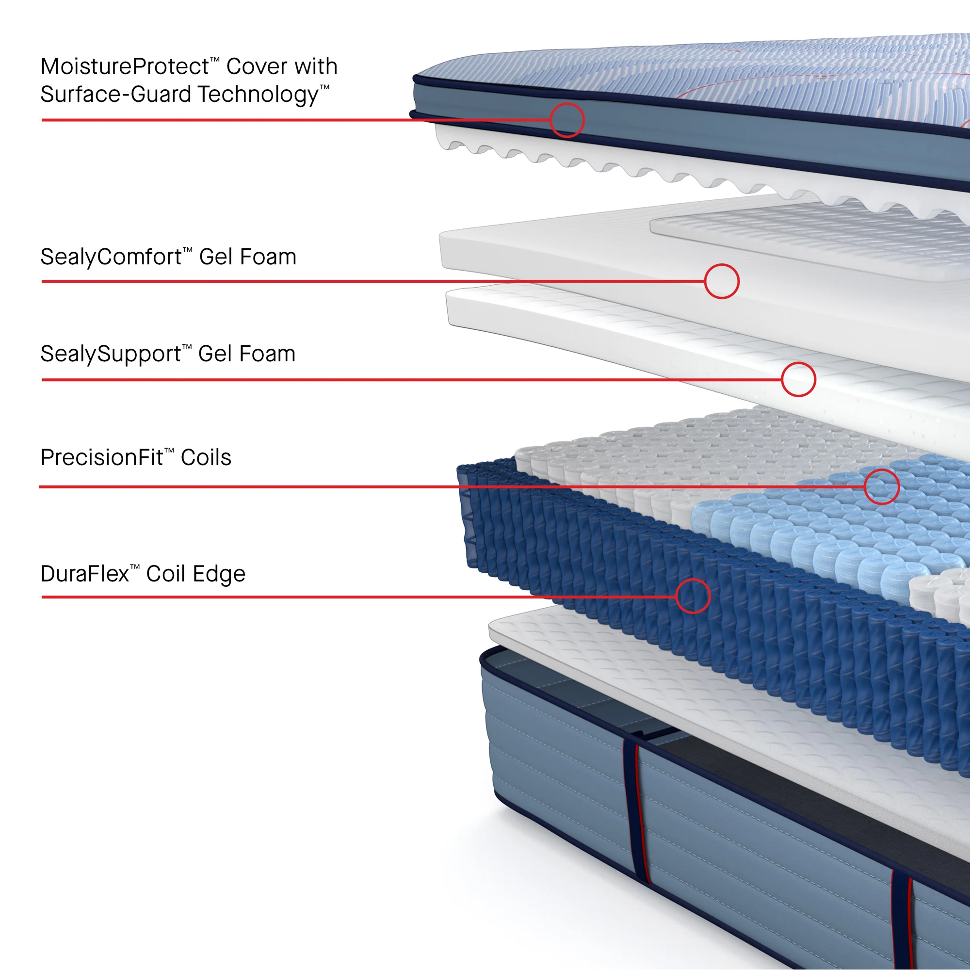 Sealy Posturepedic Plus Hagerstown Soft Pillowtop Mattress - Image 6