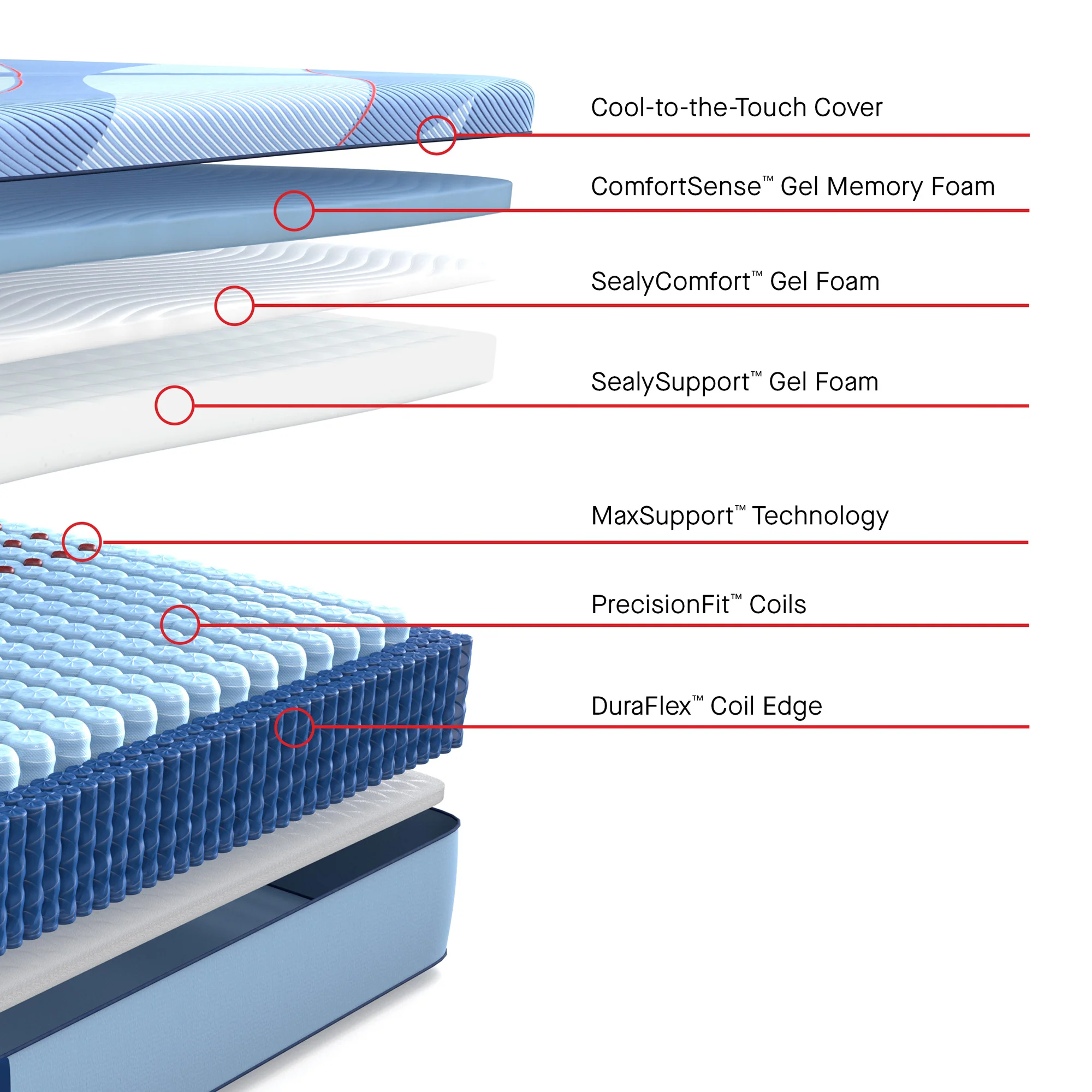 Sealy Posturepedic Pro Indianapolis Firm Hybrid Mattress - Image 53