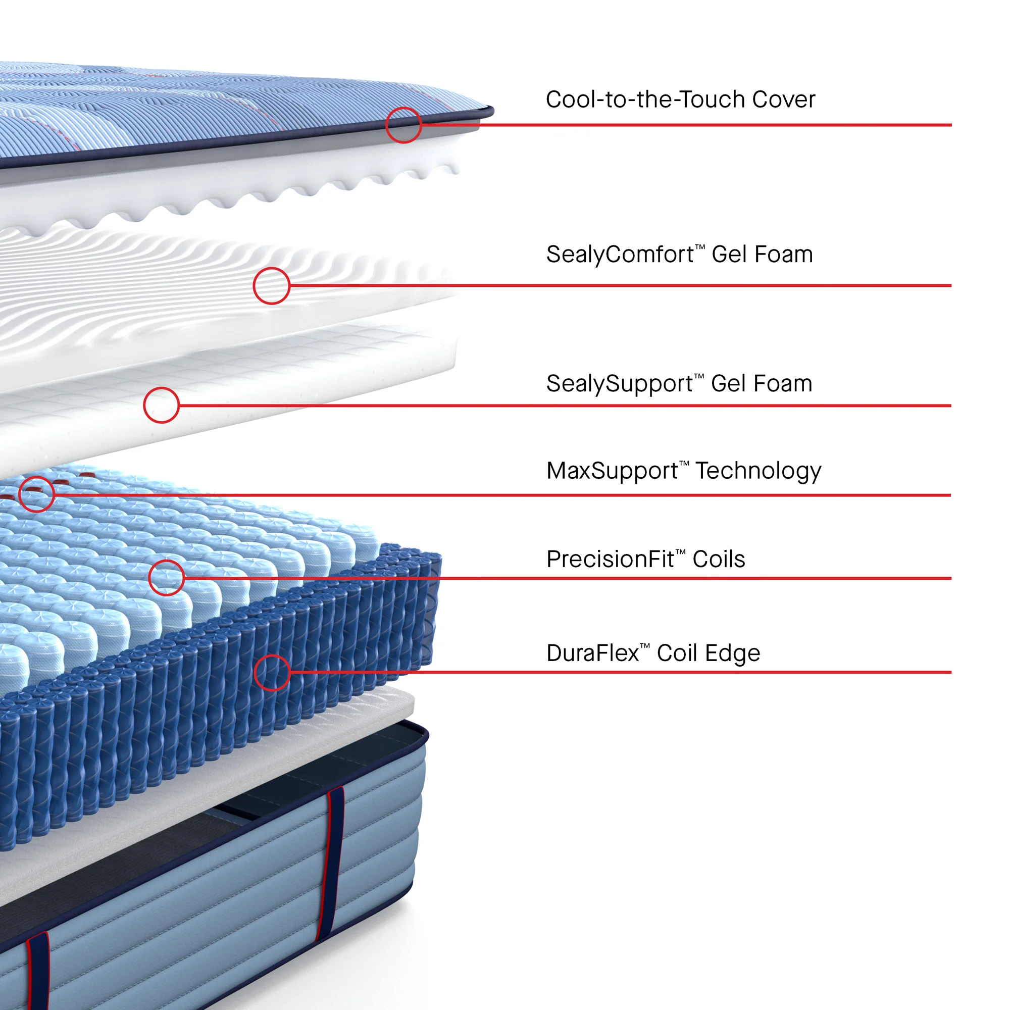 Sealy Posturepedic Pro Indianapolis Medium Tight Top Mattress - Image 11