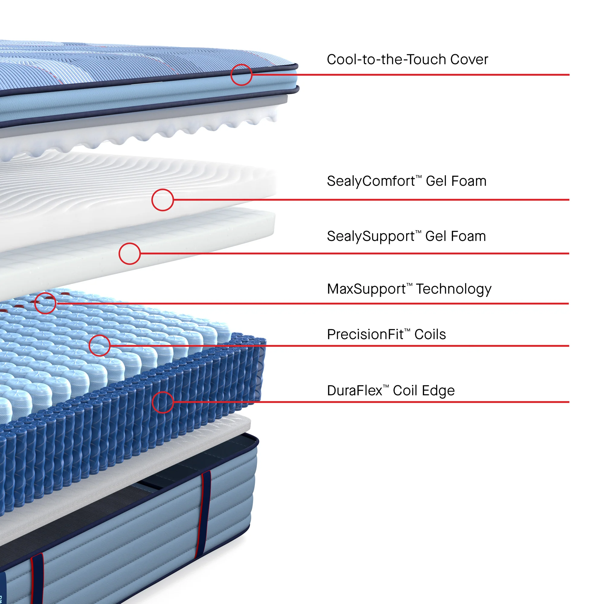 Sealy Posturepedic Pro Indianapolis Soft Pillowtop Mattress - Image 11