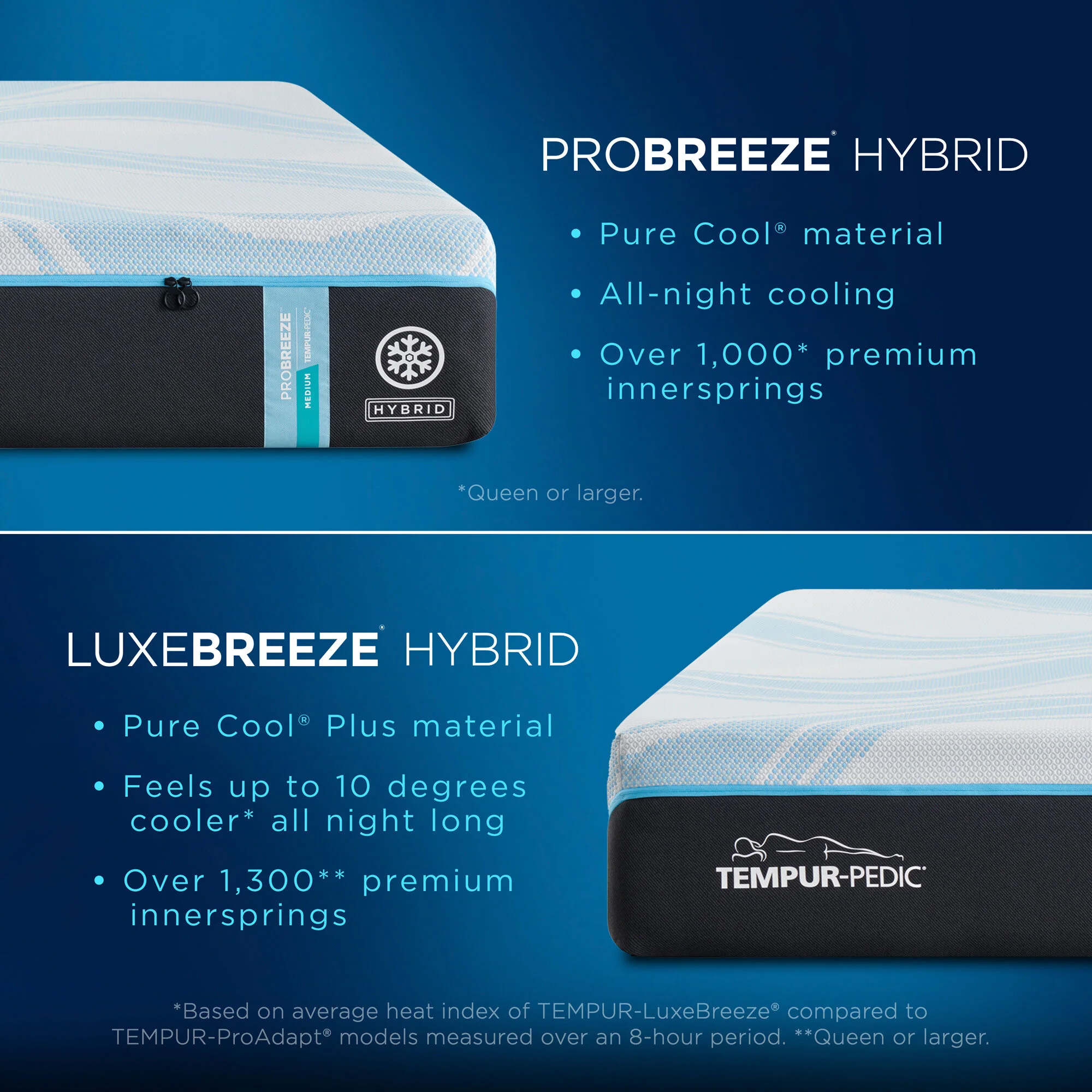 Tempur-Pedic TEMPUR-PRObreeze 2 Medium Hybrid Mattress - Image 24