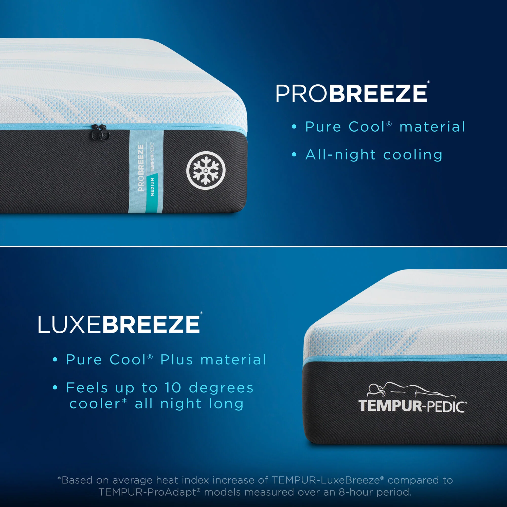 Tempur-Pedic TEMPUR-PRObreeze 2 Medium Mattress - Image 40