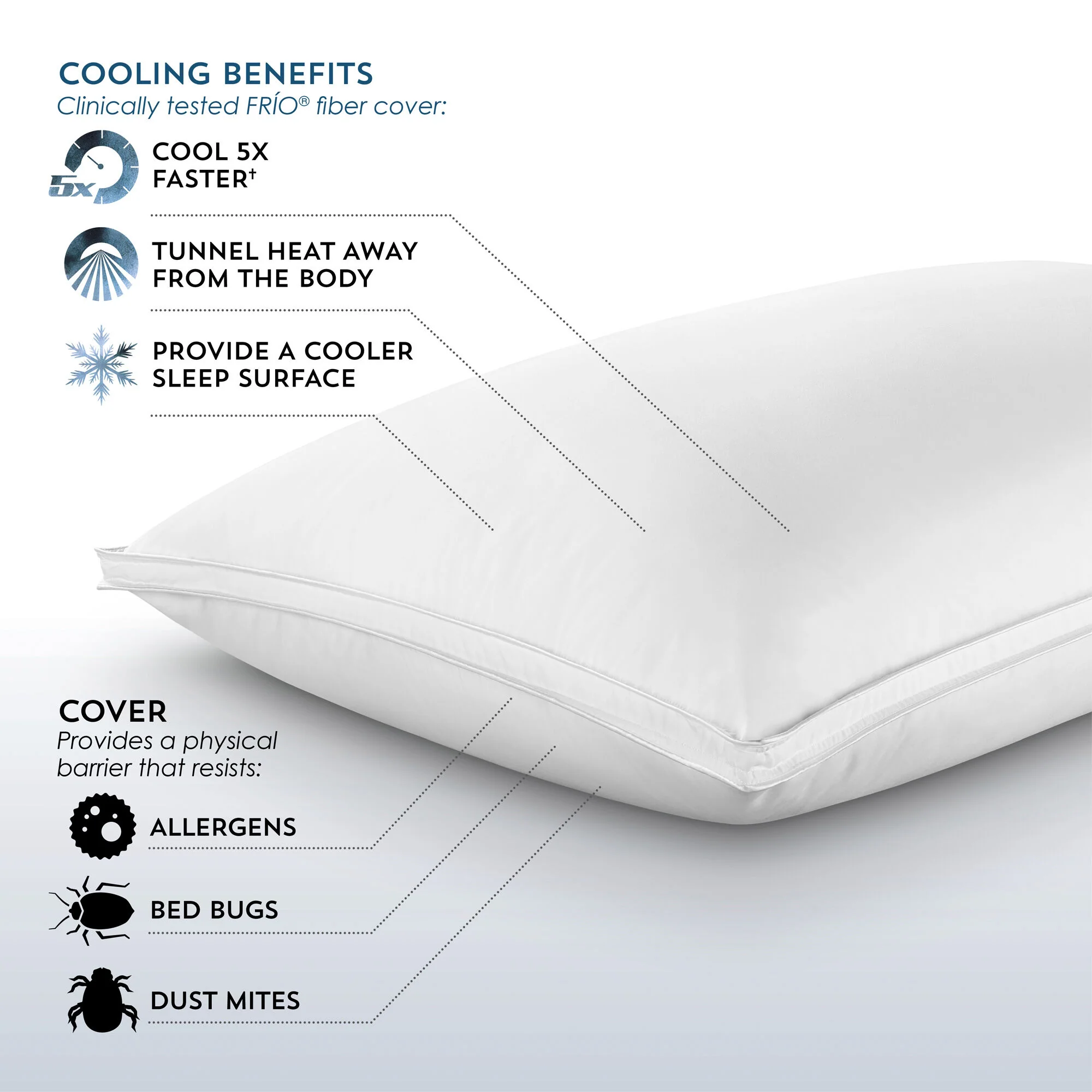 PureCare Sub-0 Down Complete Pillow - Image 3
