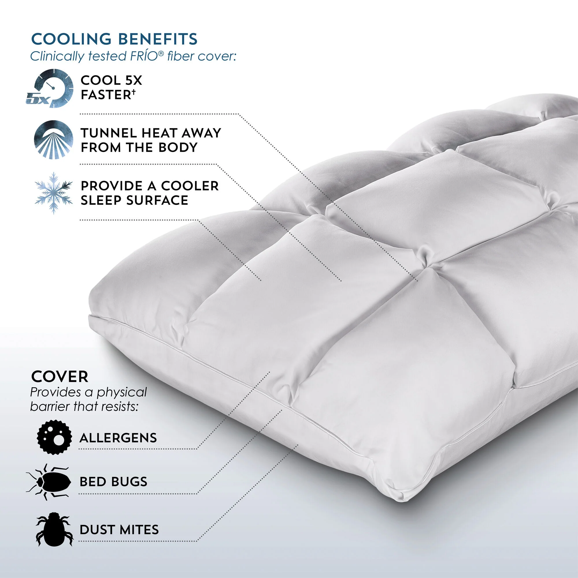 PureCare Sub-0 SoftCell Chill Pillow - Image 5