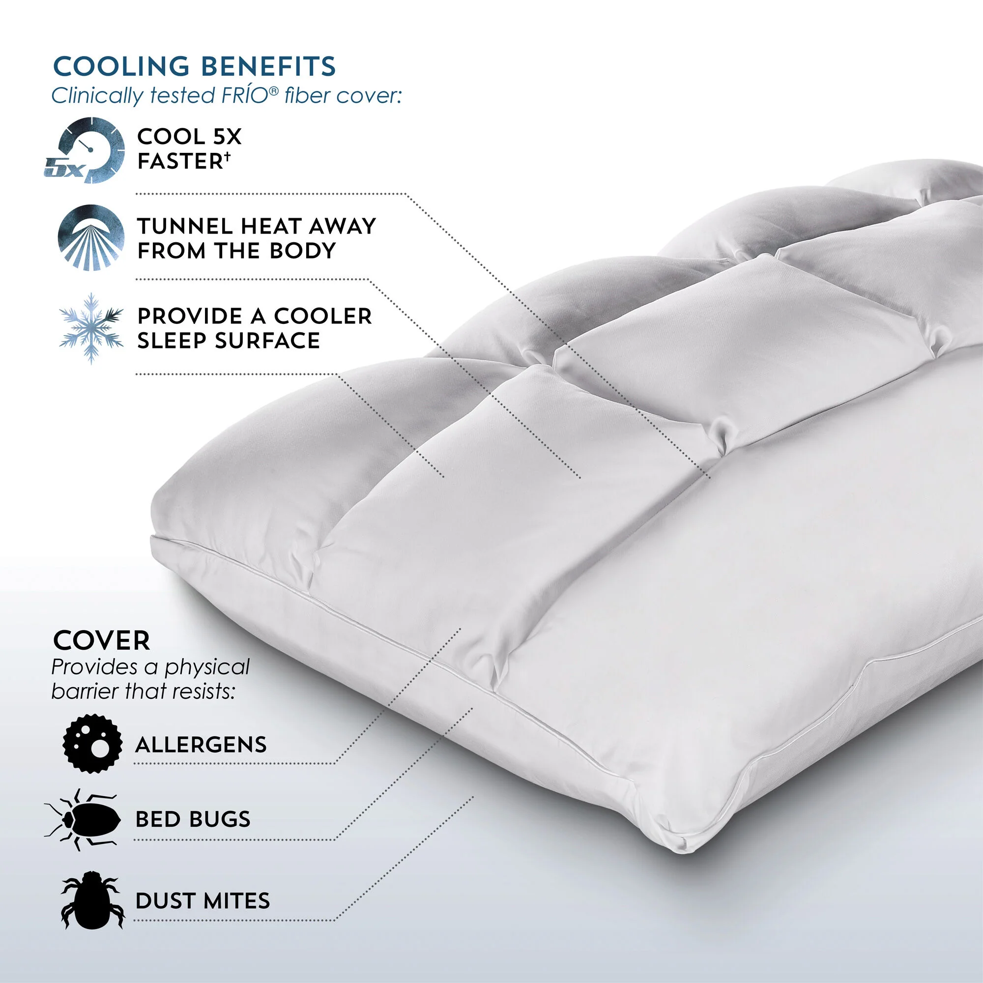 PureCare Sub-0 SoftCell Select Pillow - Image 5