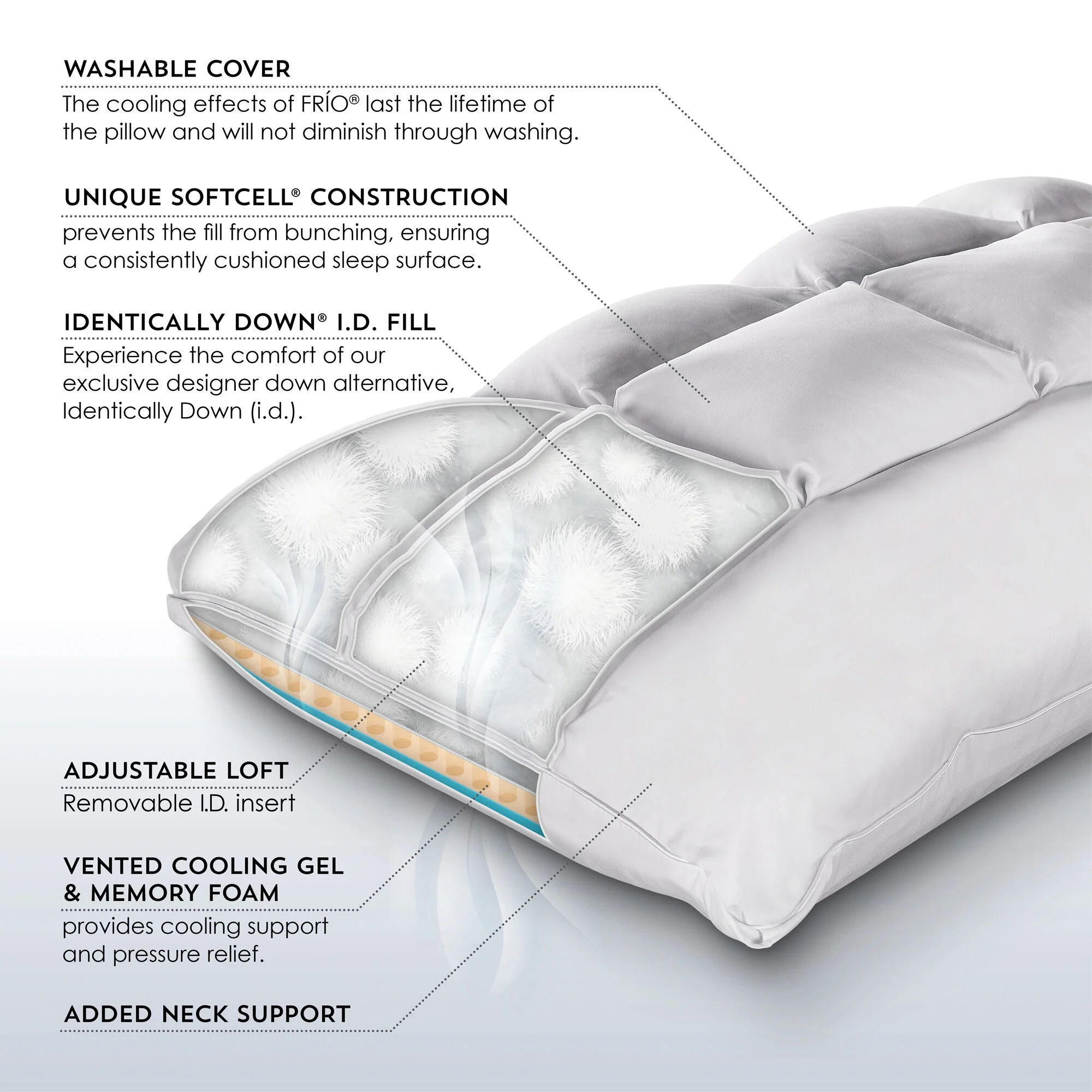 PureCare Sub-0 SoftCell Select Pillow - Image 6
