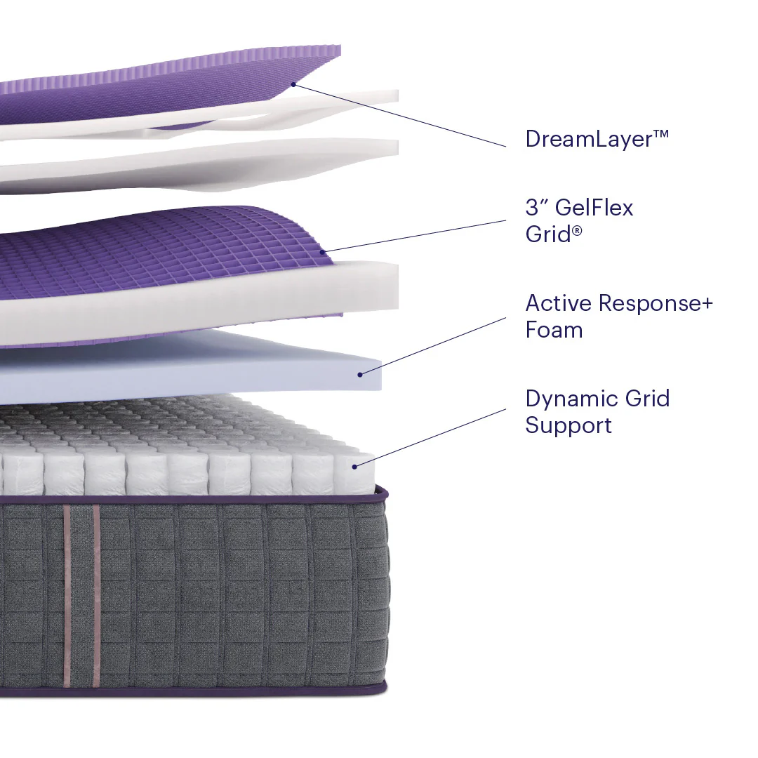 Purple RejuvenatePlus Mattress - Image 22
