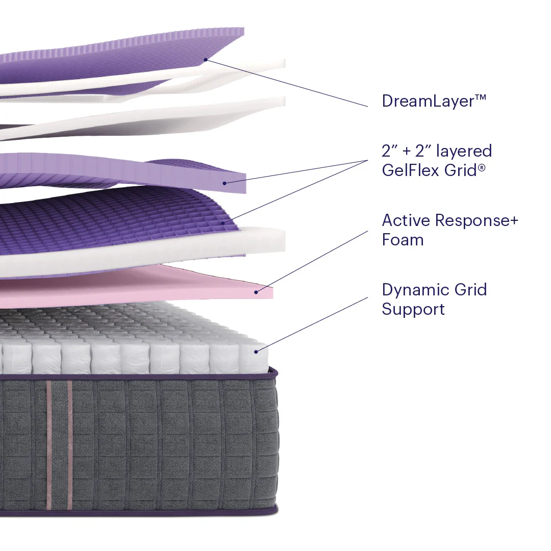 Purple RejuvenatePremier Mattress - Image 16