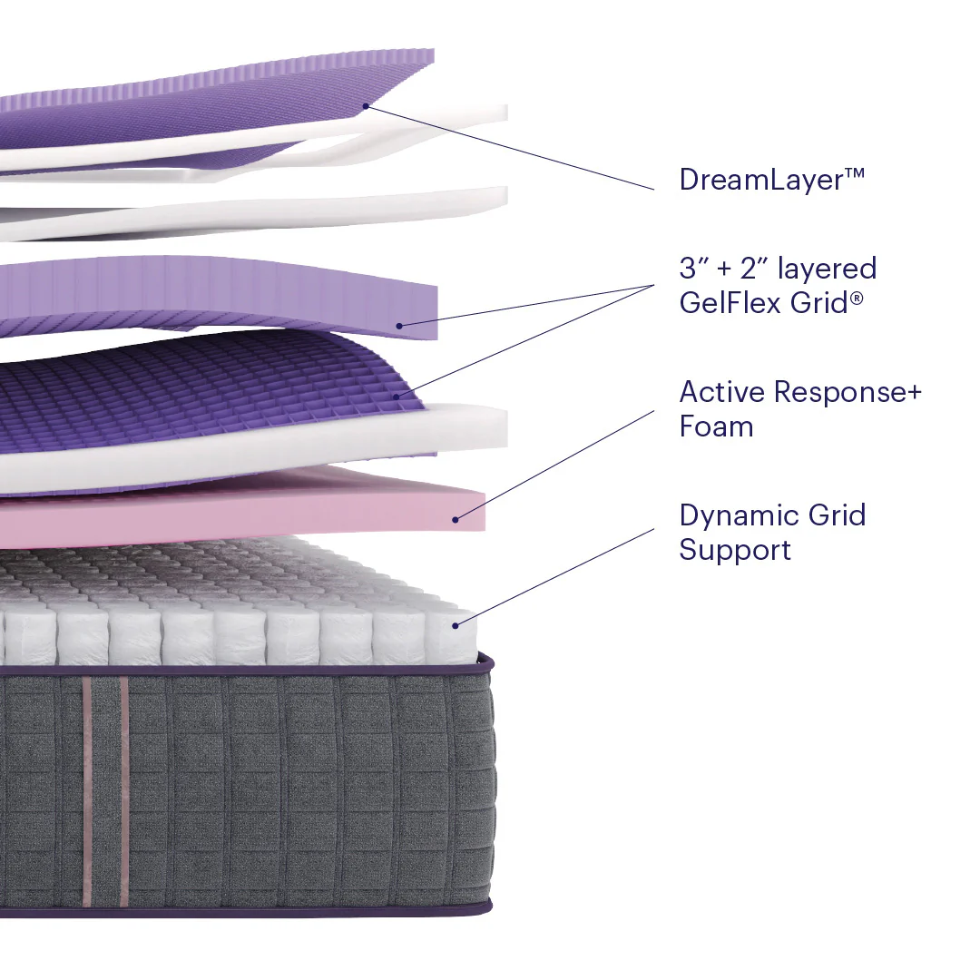 Purple RejuvenateUltimate Mattress - Image 4