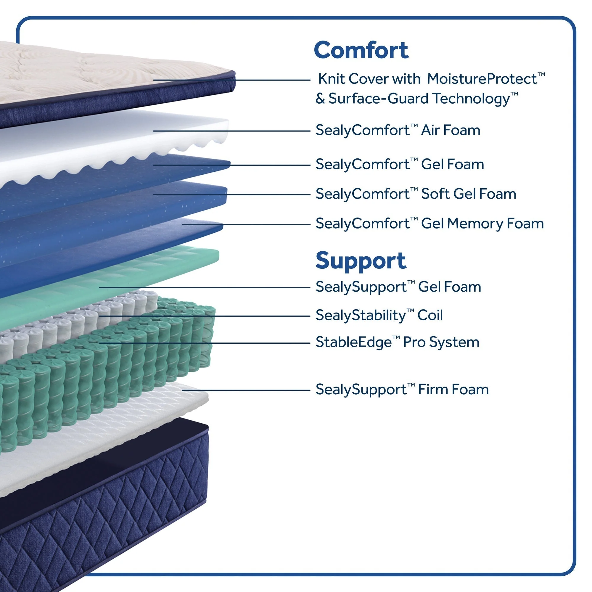 Sealy Safa Park Soft Pillowtop Mattress - Image 45