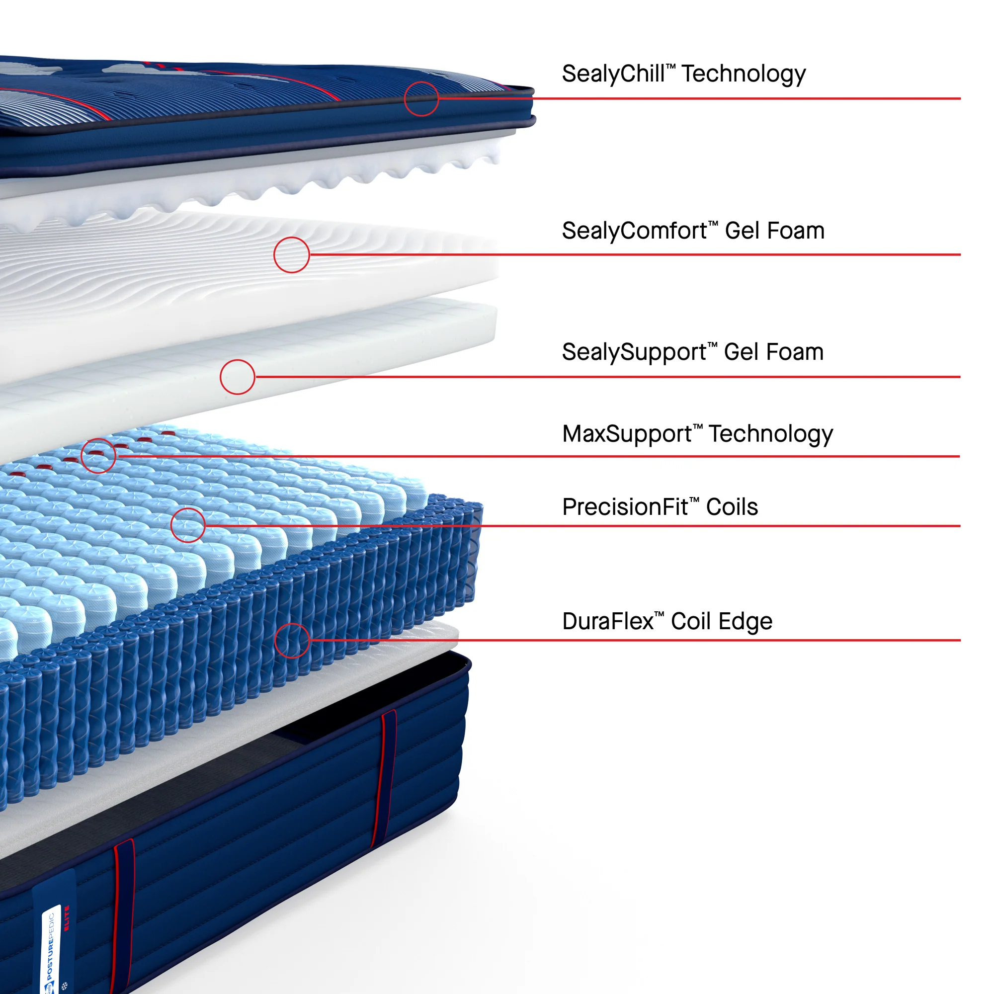 Sealy Posturepedic Elite Albany II Soft Pillowtop Mattress - Image 4