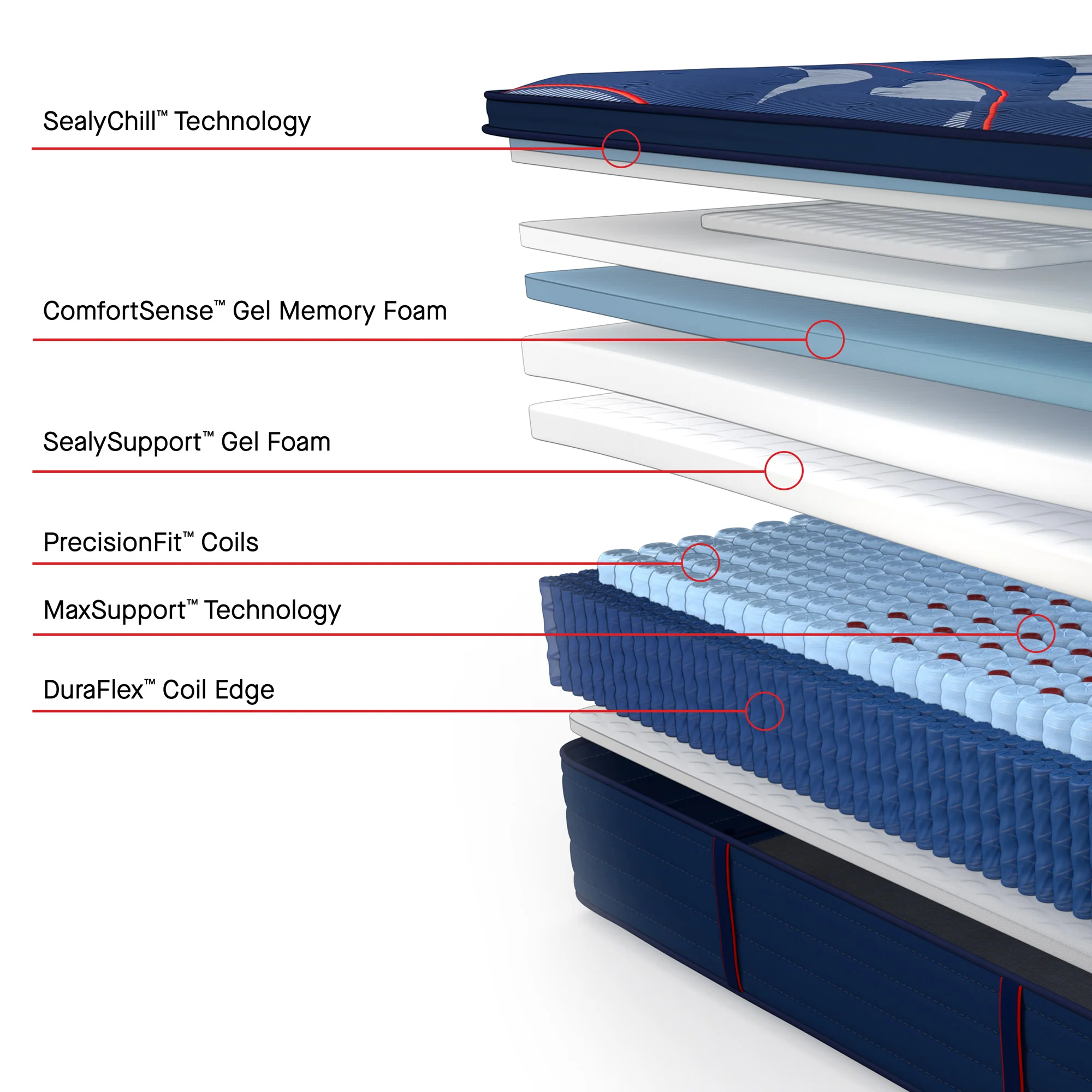 Sealy Posturepedic Elite Brenham II Firm Pillowtop Mattress - Image 25